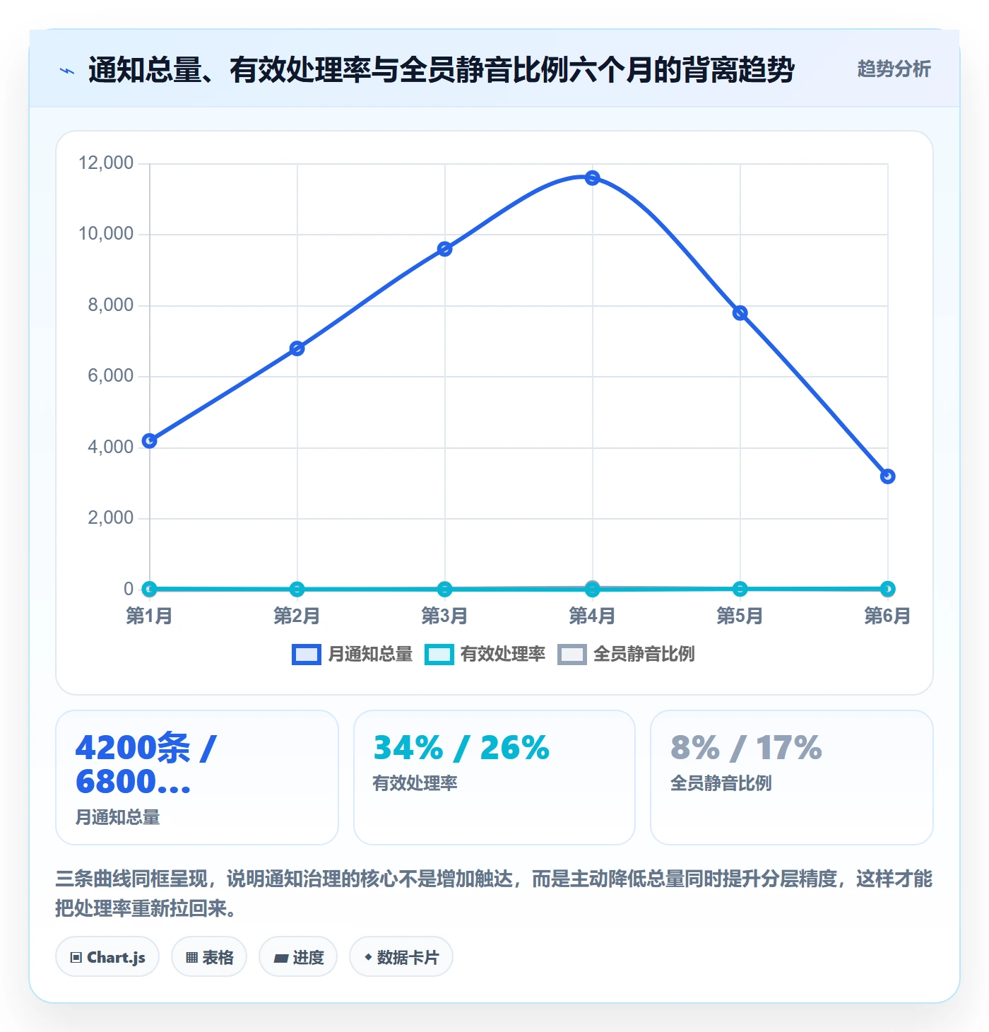 任务提醒如何做好消息通知？项目成员风险控制与操作步骤
