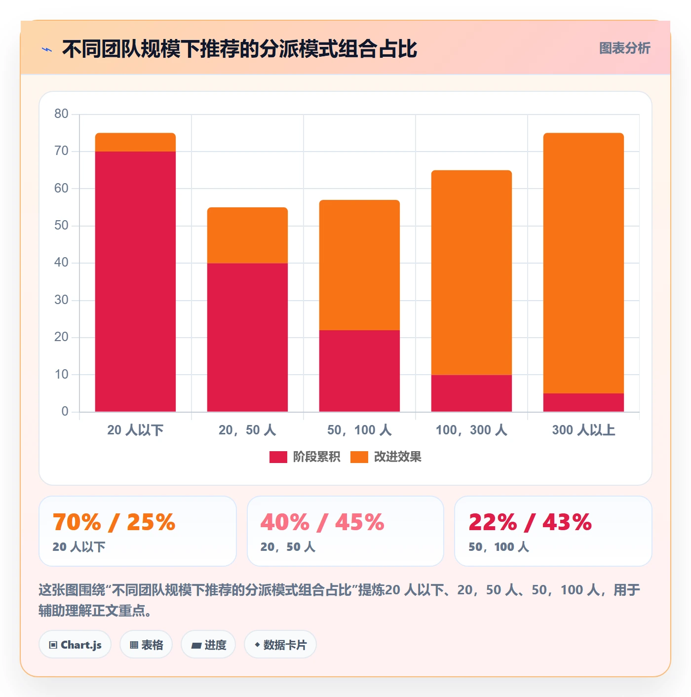 任务分派批量分配教程:产品经理数据分析,避坑指南
