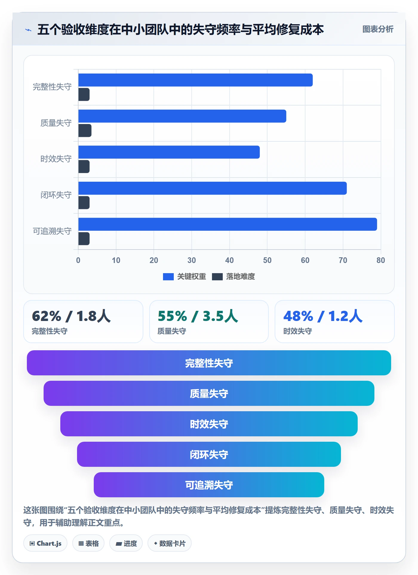 验收流程与规范:项目成员任务验收入门指南关键指标