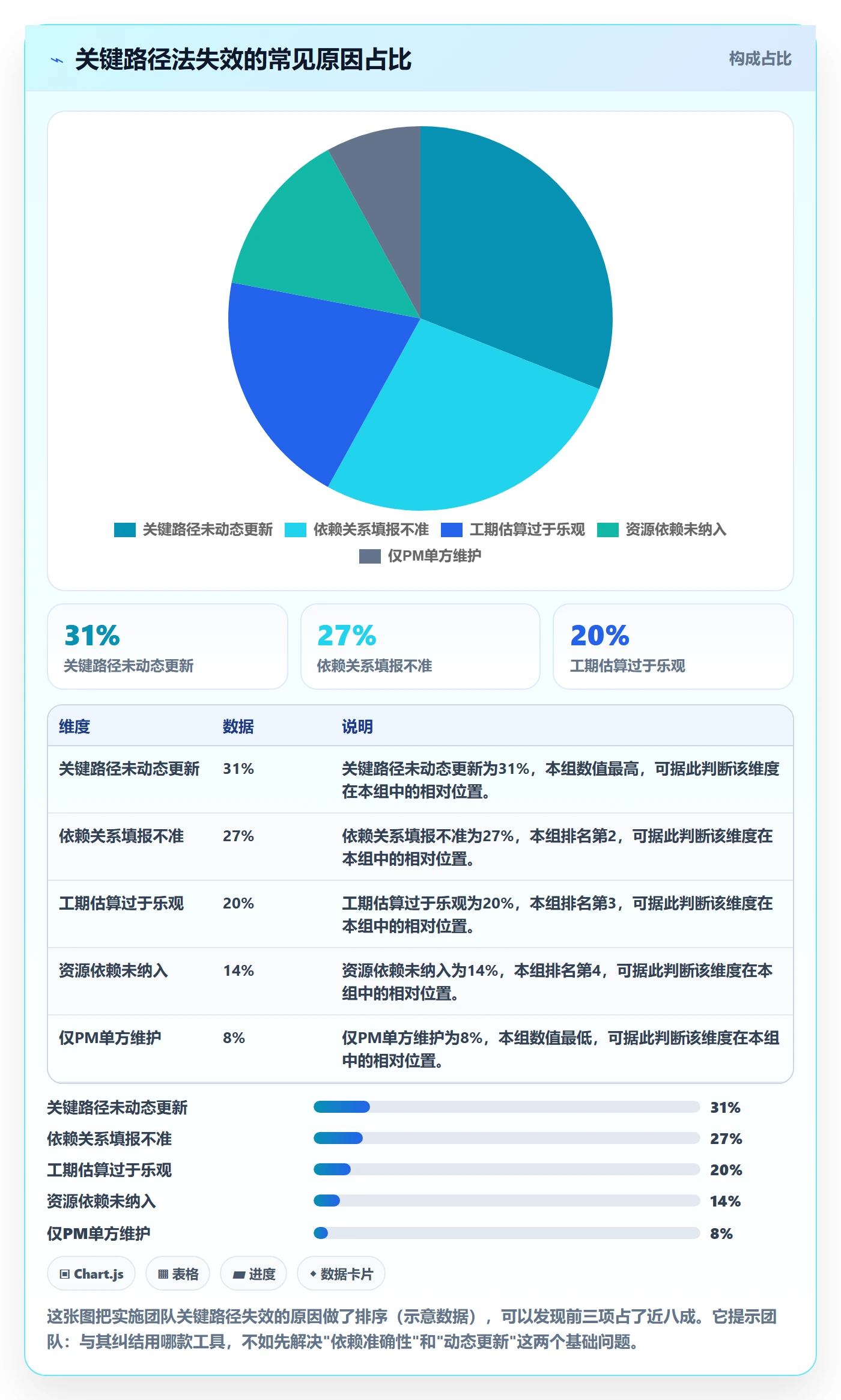 关键路径实操方法：实施团队提升任务依赖效率的入门指南方法与模板