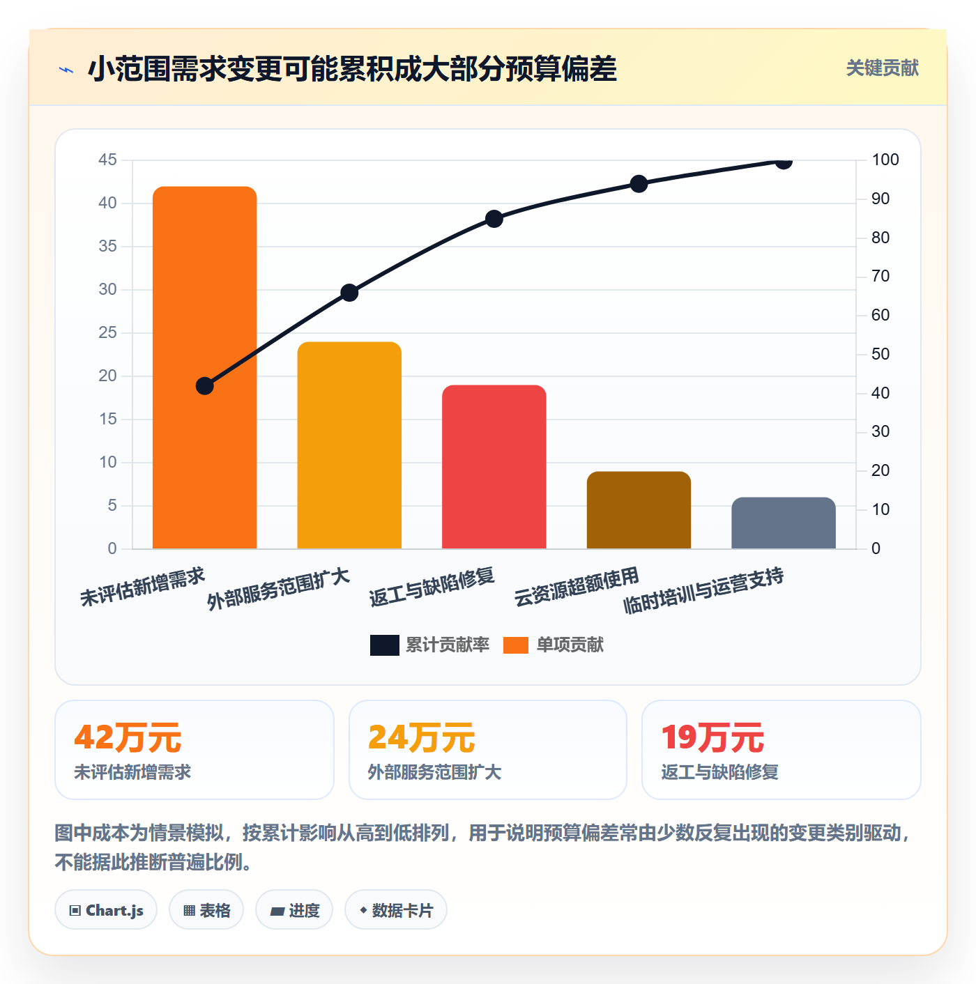 预算分配流程与规范:产品经理预算管理入门指南关键指标
