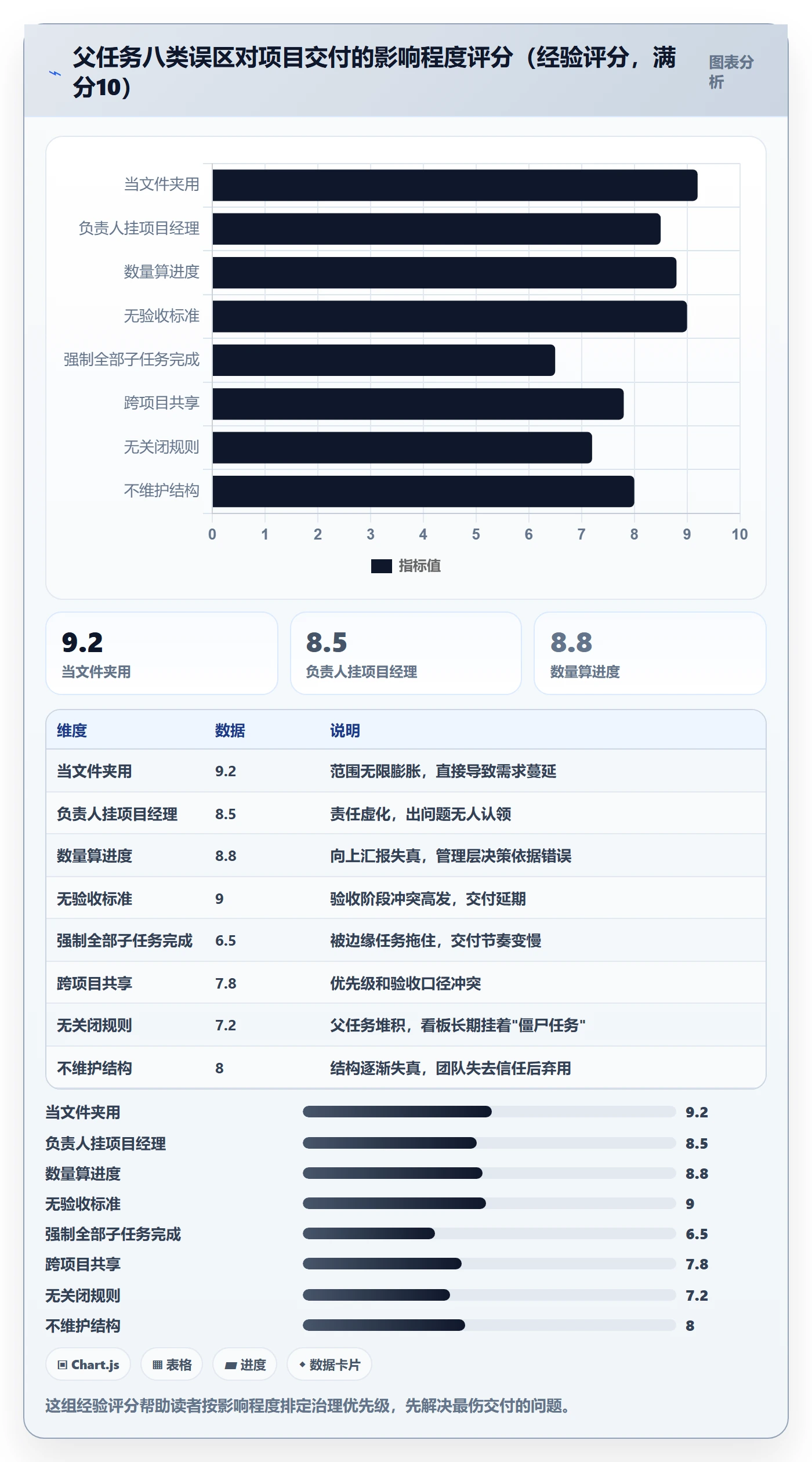 父任务怎么做?项目负责人实操方法:任务管理从0到1