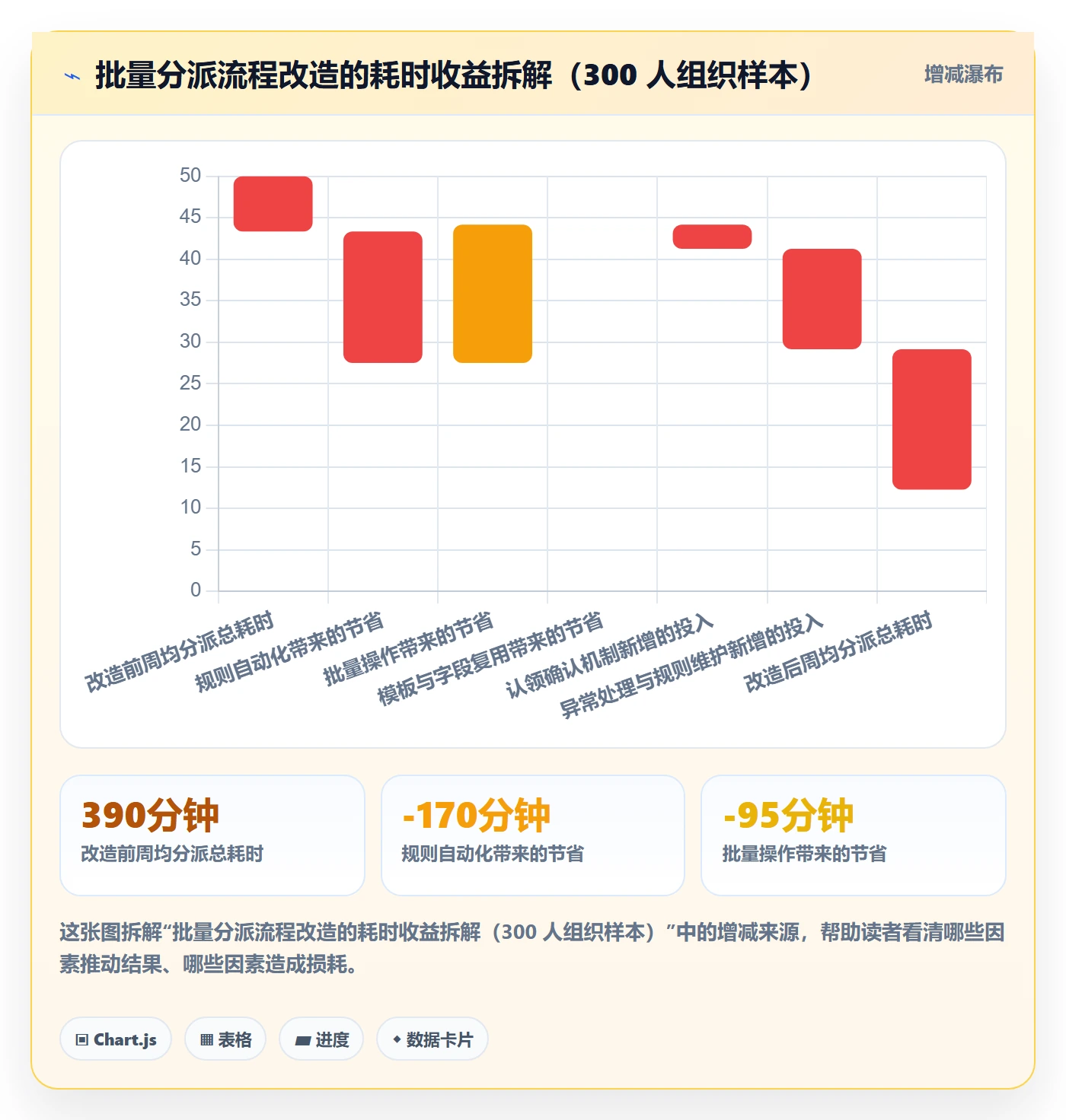 任务分派批量分配全流程:管理层最佳实践与一文讲清