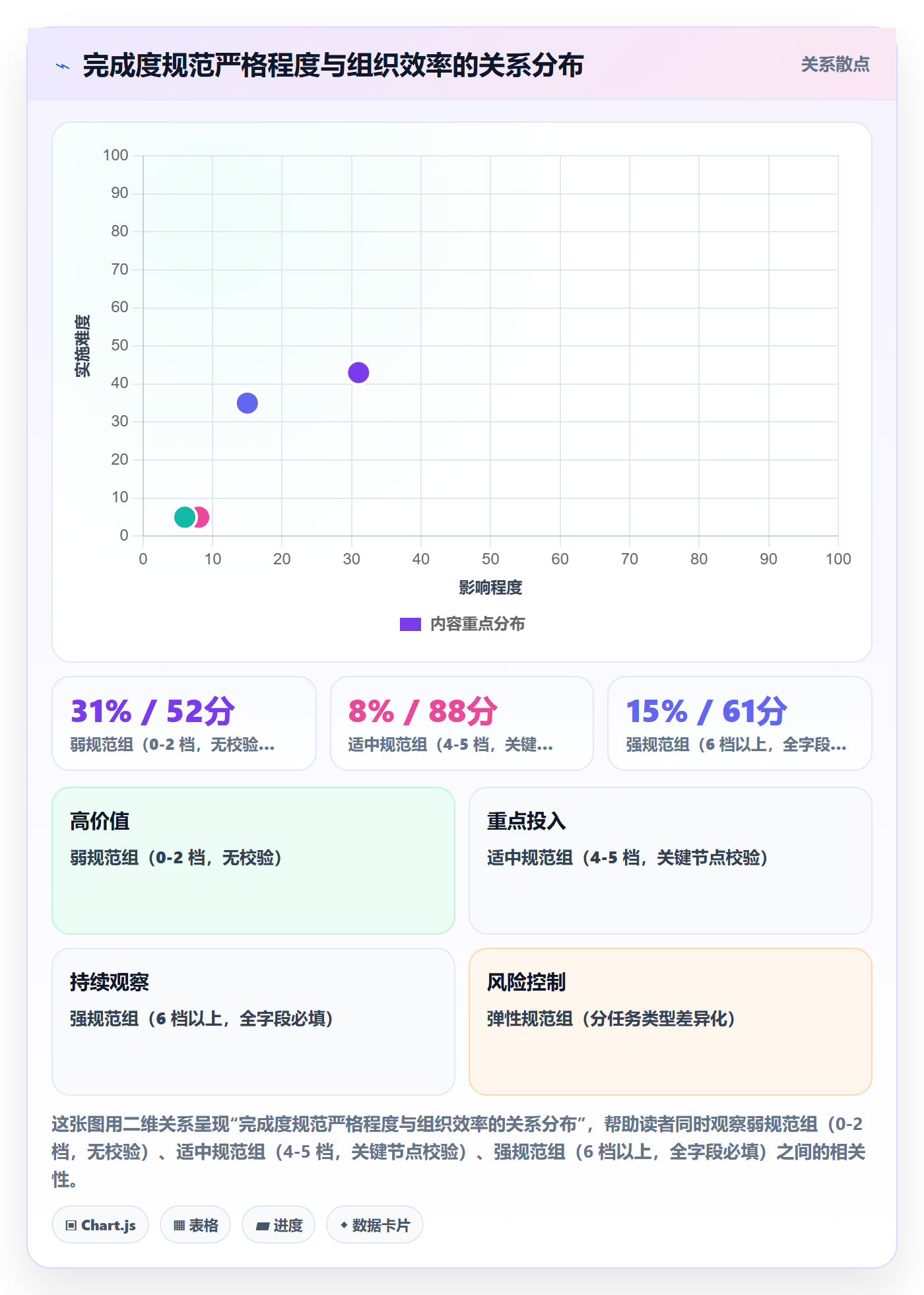完成度流程与规范:企业管理者任务属性效率提升关键指标