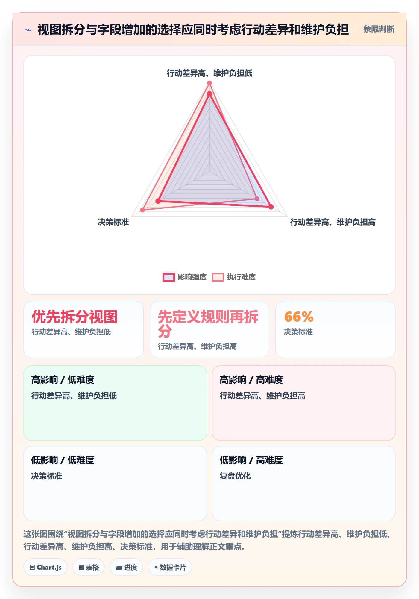 筛选管理指南:项目成员如何做好列表视图,协同管理全流程