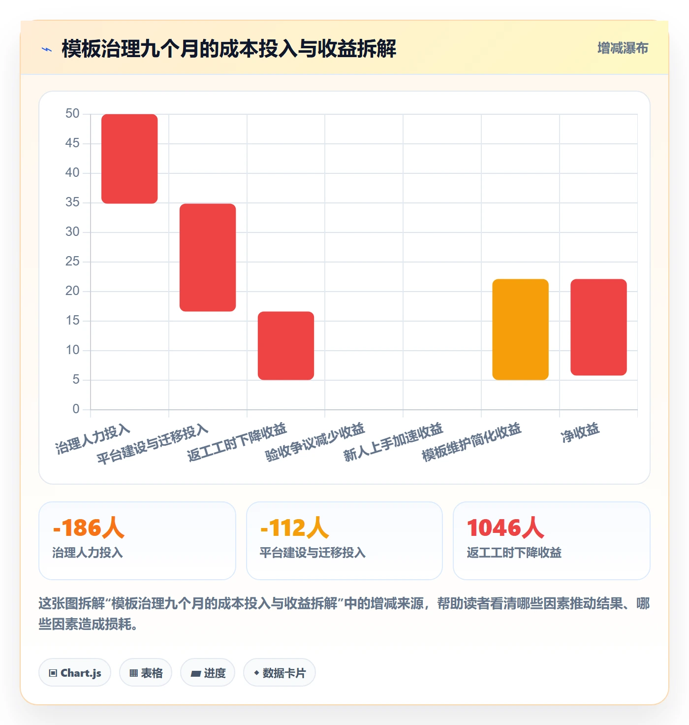 标准项目落地方案:实施团队开展项目模板的风险控制案例解析