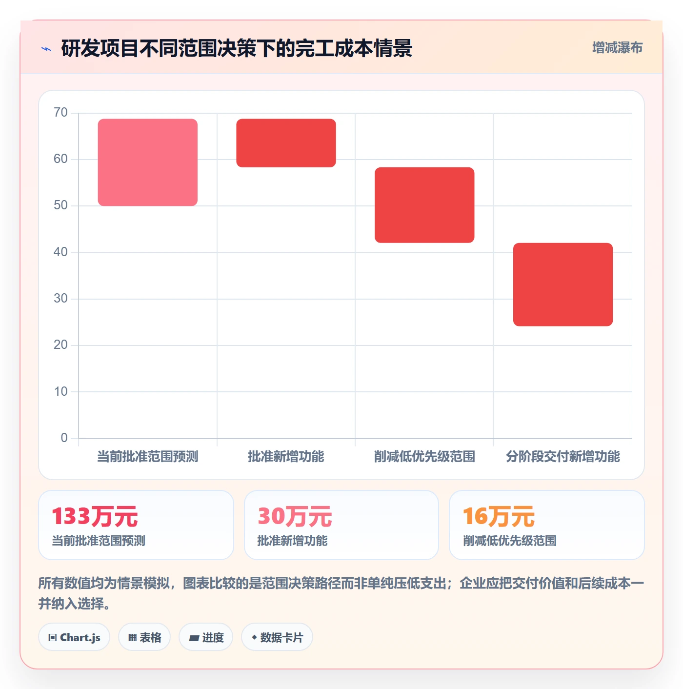 成本管理成本全流程：企业管理者协同管理与一文讲清