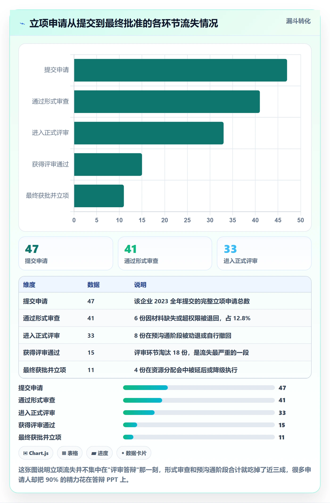 项目立项如何做好项目申请？管理层落地方案与操作步骤