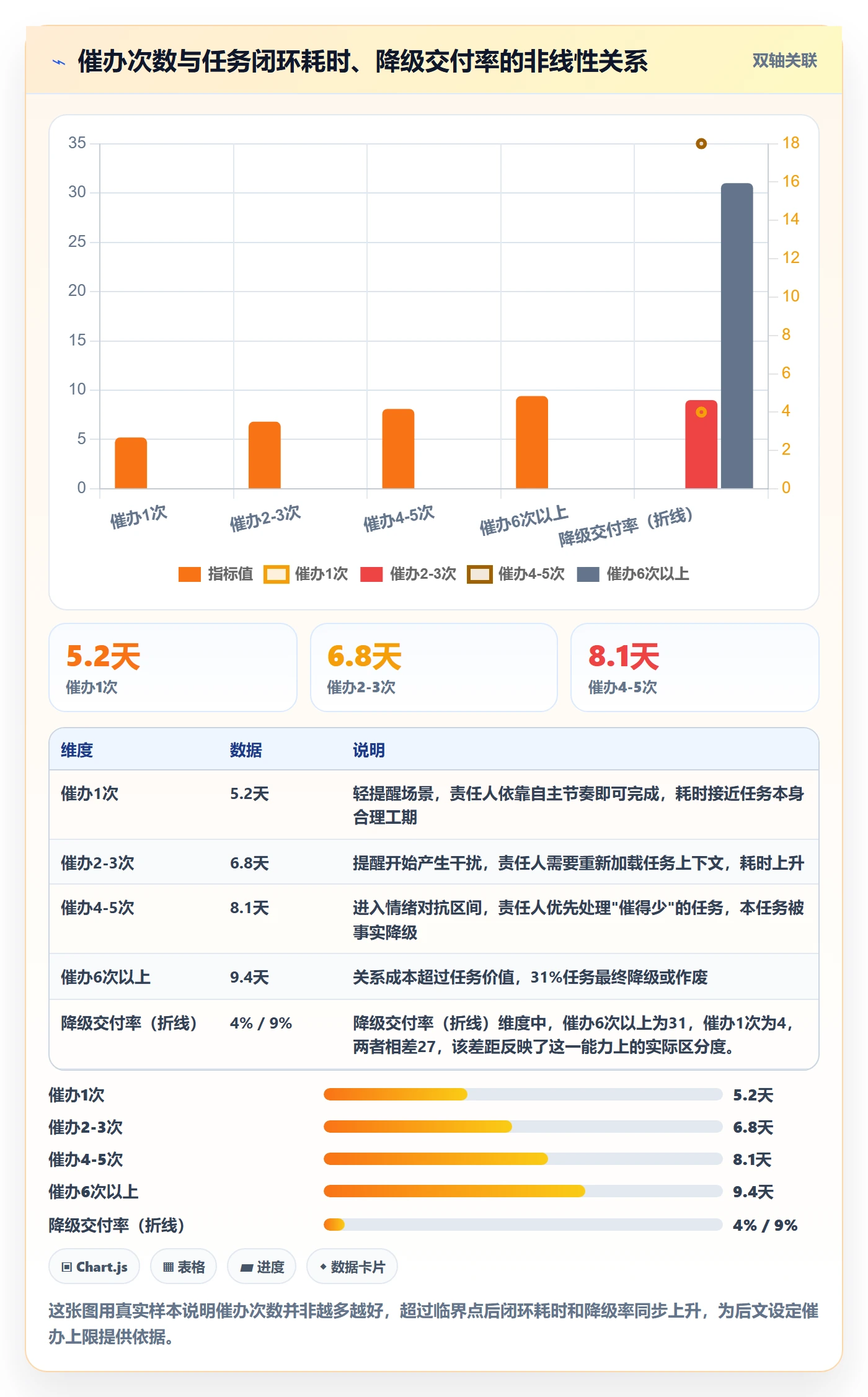 催办流程与规范：跨部门团队任务提醒制度设计关键指标