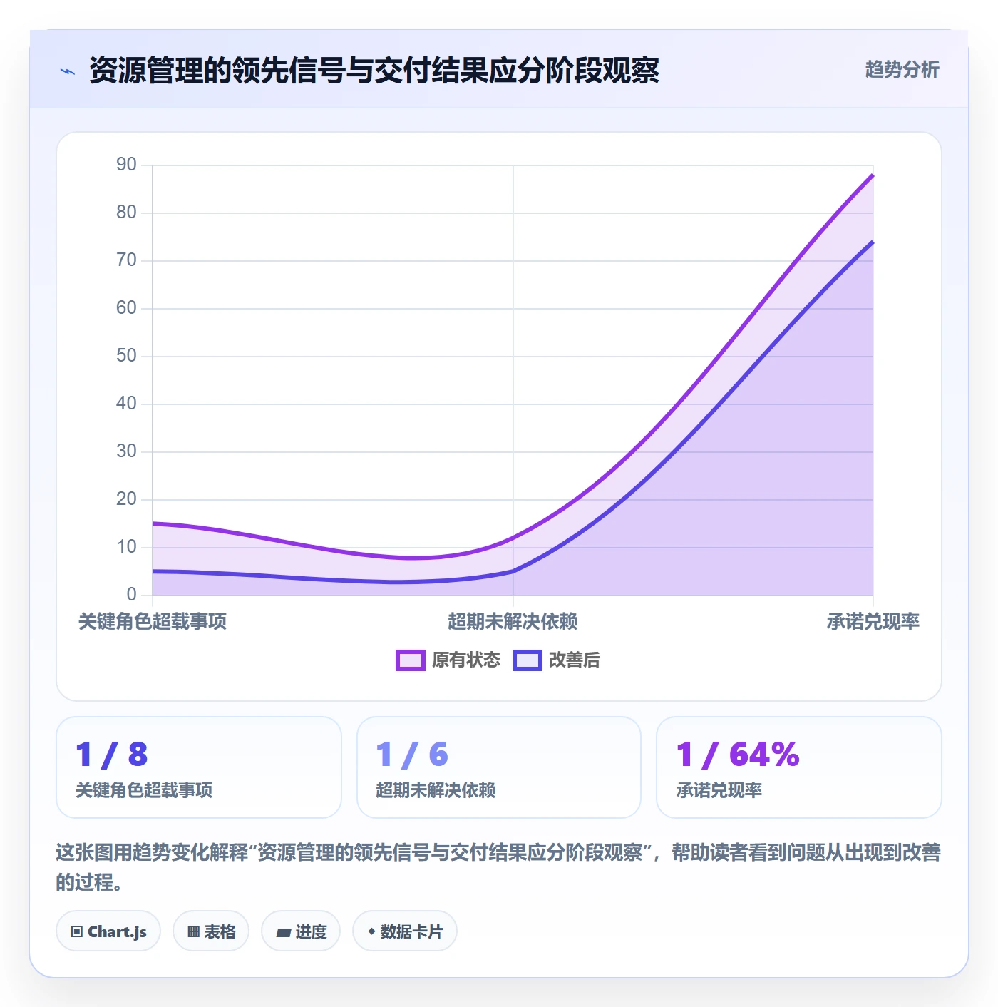 资源管理资源占用全流程：产品经理效率提升与一文讲清