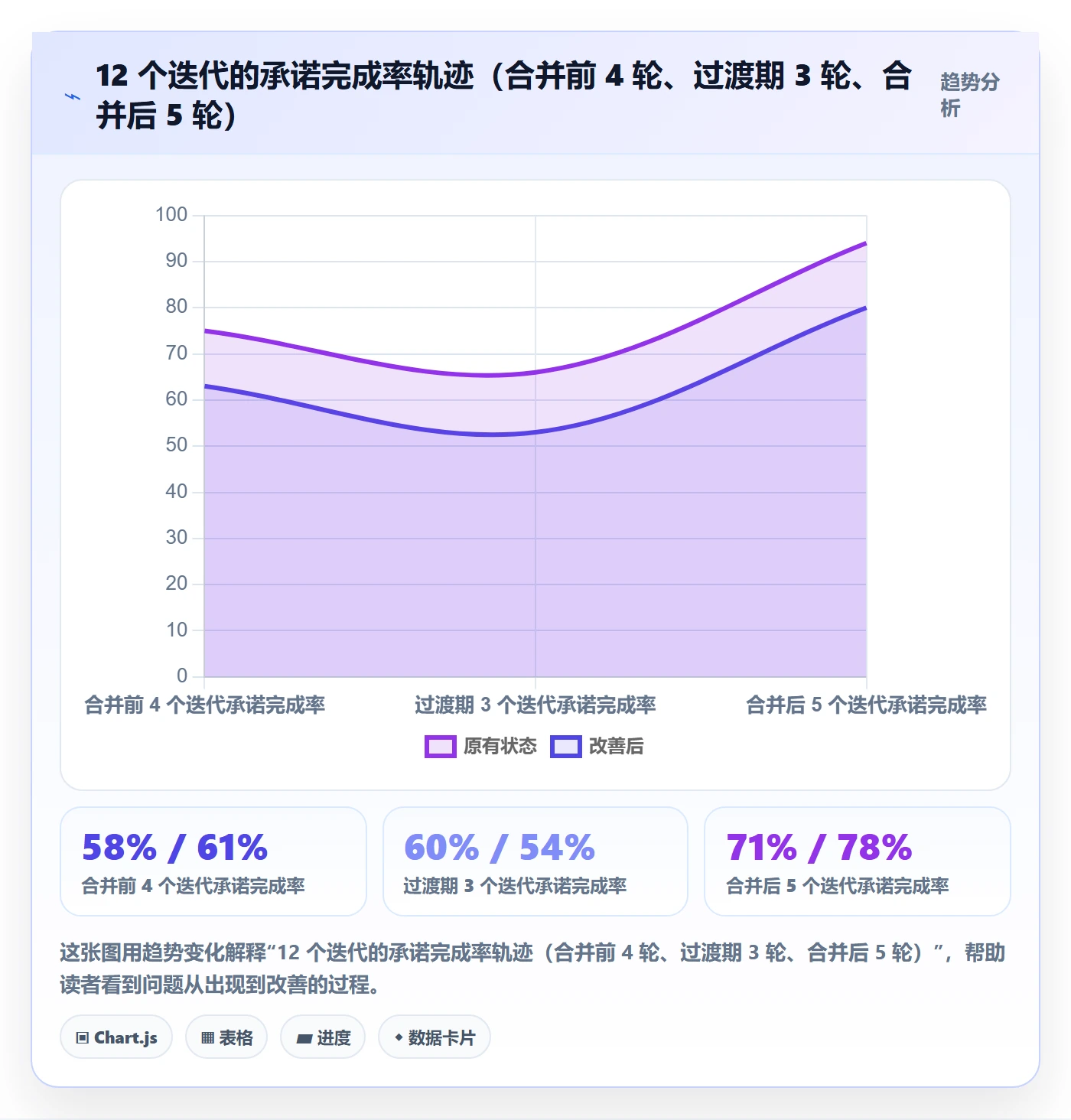 任务合并管理指南：项目经理如何做好任务管理，流程优化全流程