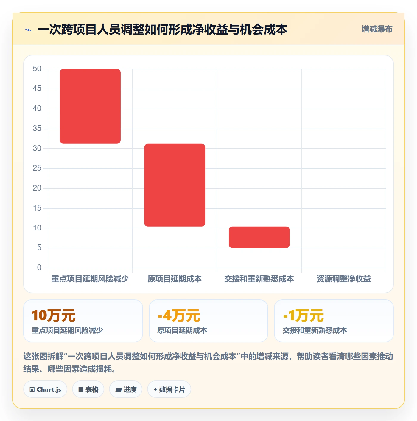 资源冲突管理方法大全：企业管理者人力资源计划最佳实践落地清单
