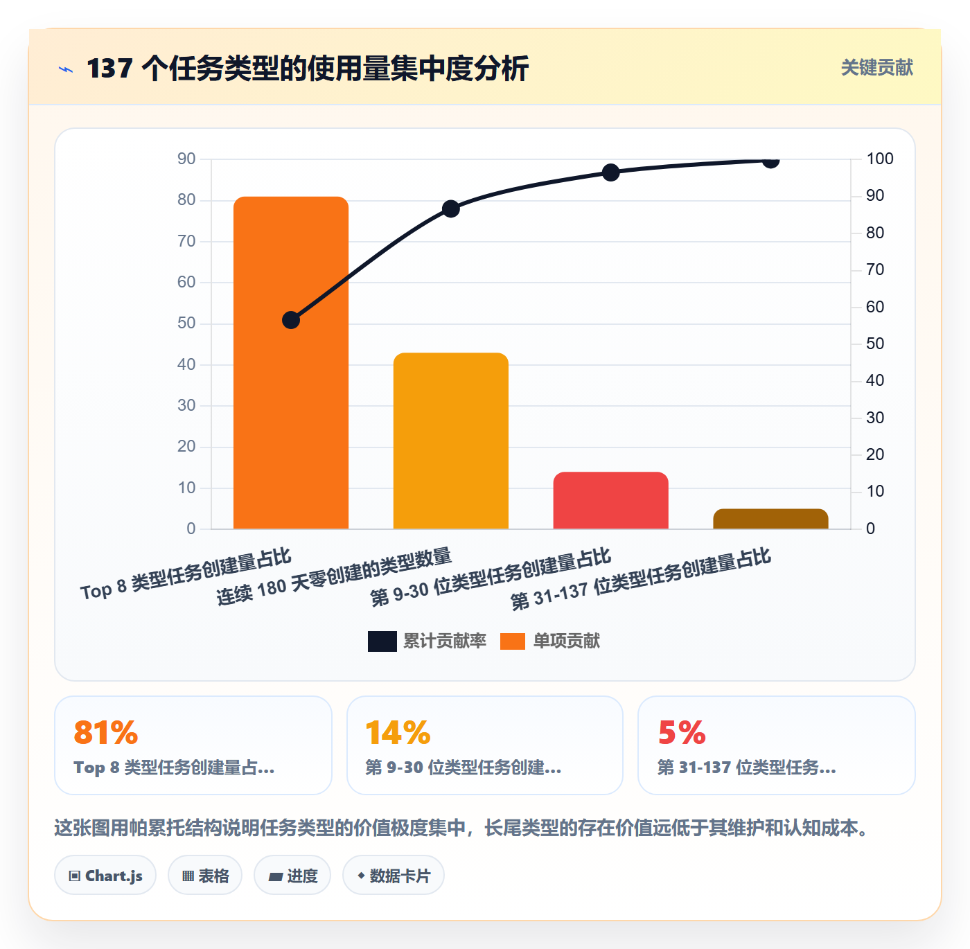 任务类型管理方法大全：企业管理者任务属性实操方法落地清单