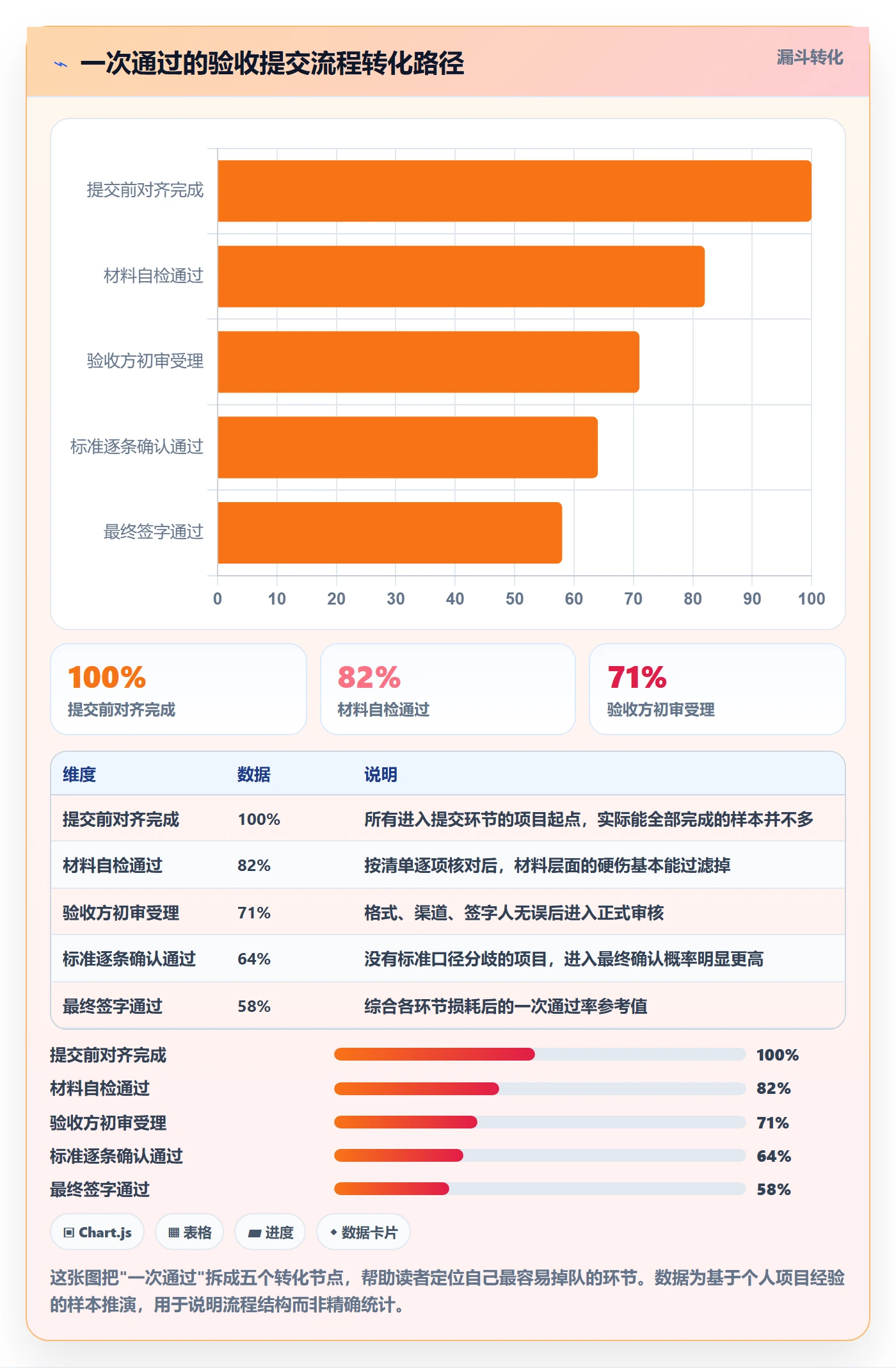 任务验收提交教程：项目经理入门指南，避坑指南