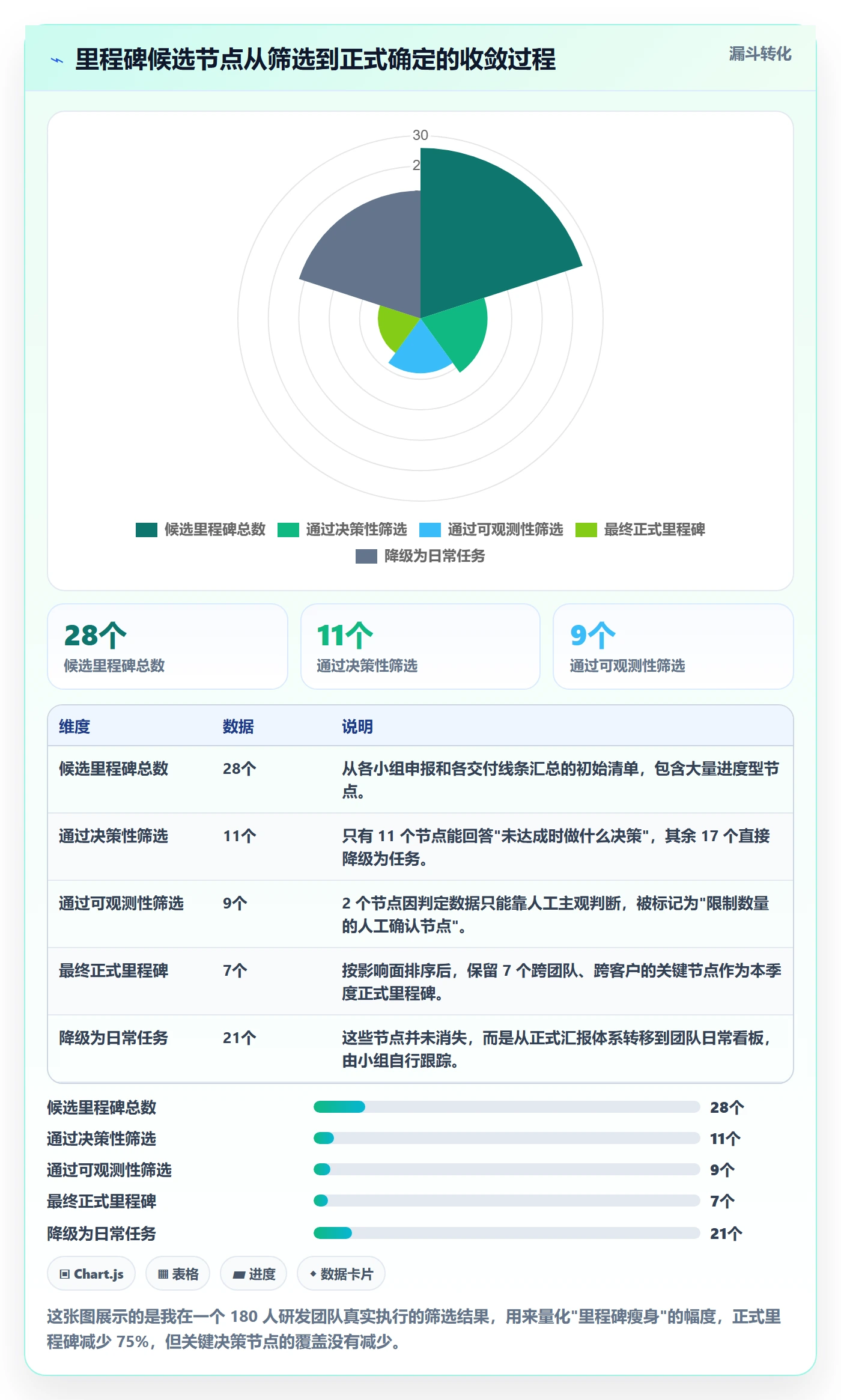 里程碑实操方法:研发团队提升里程碑效率的效率提升方法与模板
