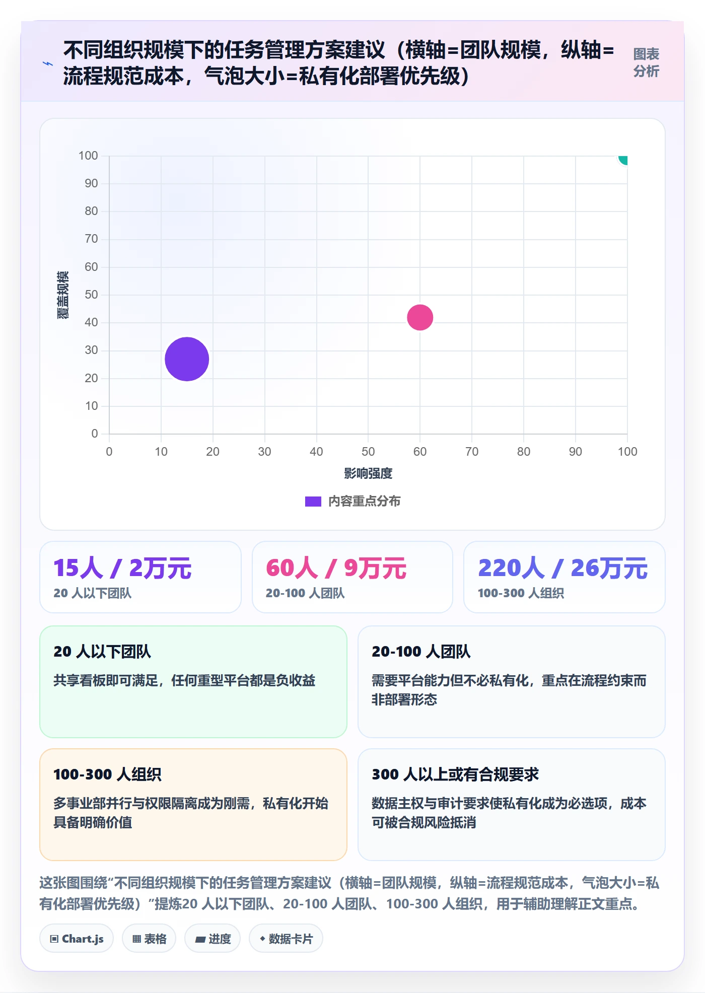 任务管理任务教程：项目经理落地方案，避坑指南