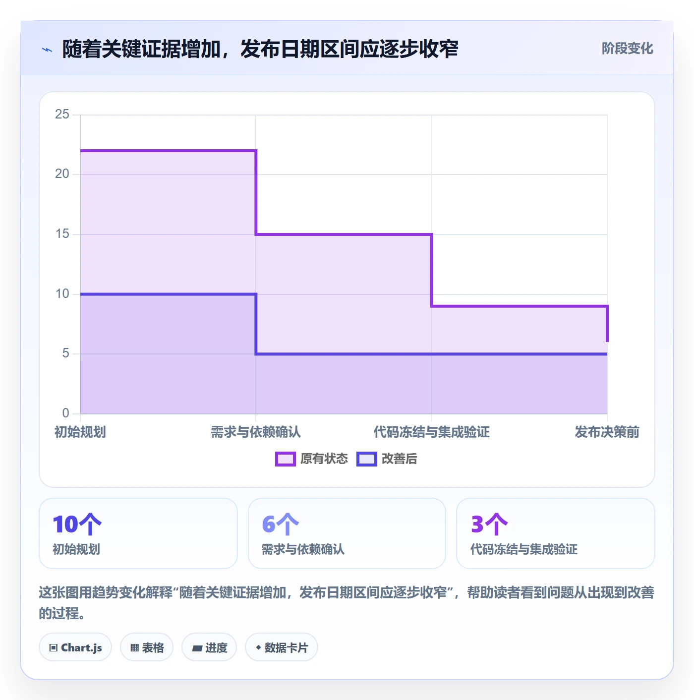 版本发布时间最佳实践:项目成员版本管理入门指南,常见问题