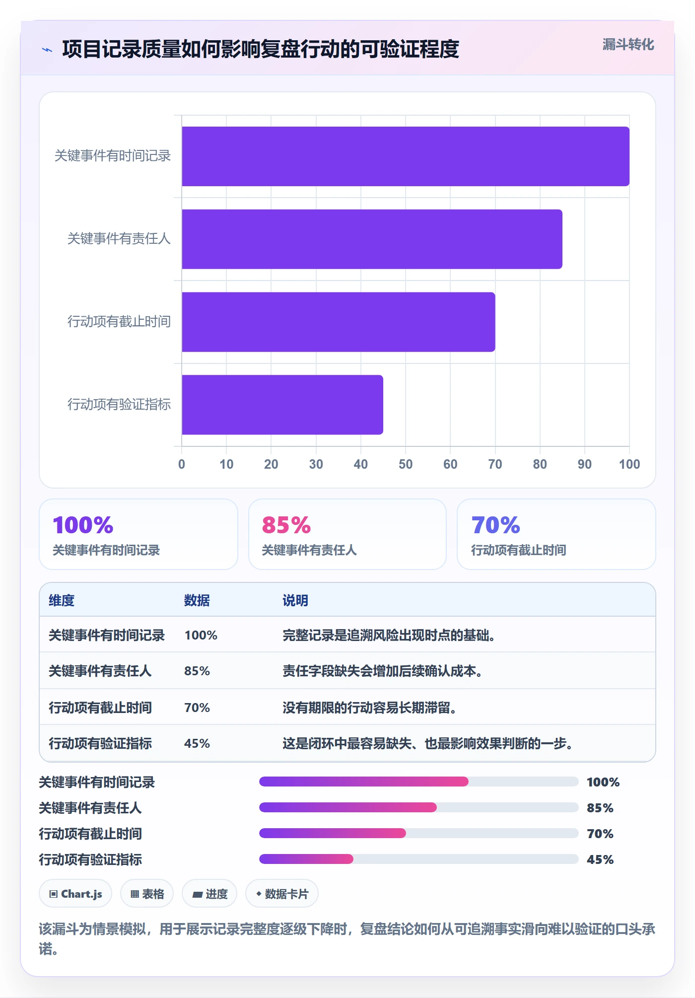 迭代复盘管理方法大全:项目负责人迭代管理风险控制落地清单
