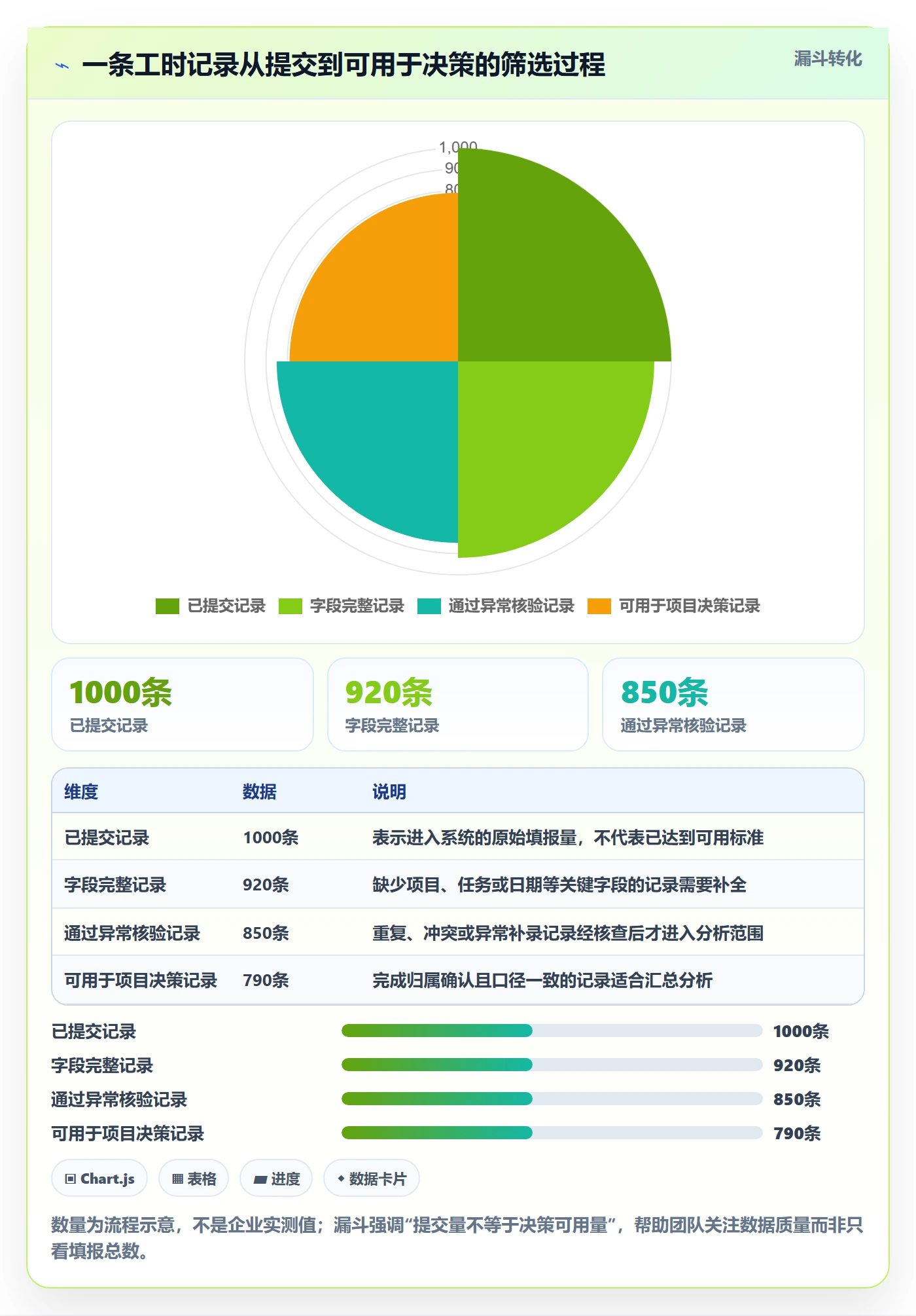 工时管理指南:企业管理者如何做好工时管理,风险控制全流程