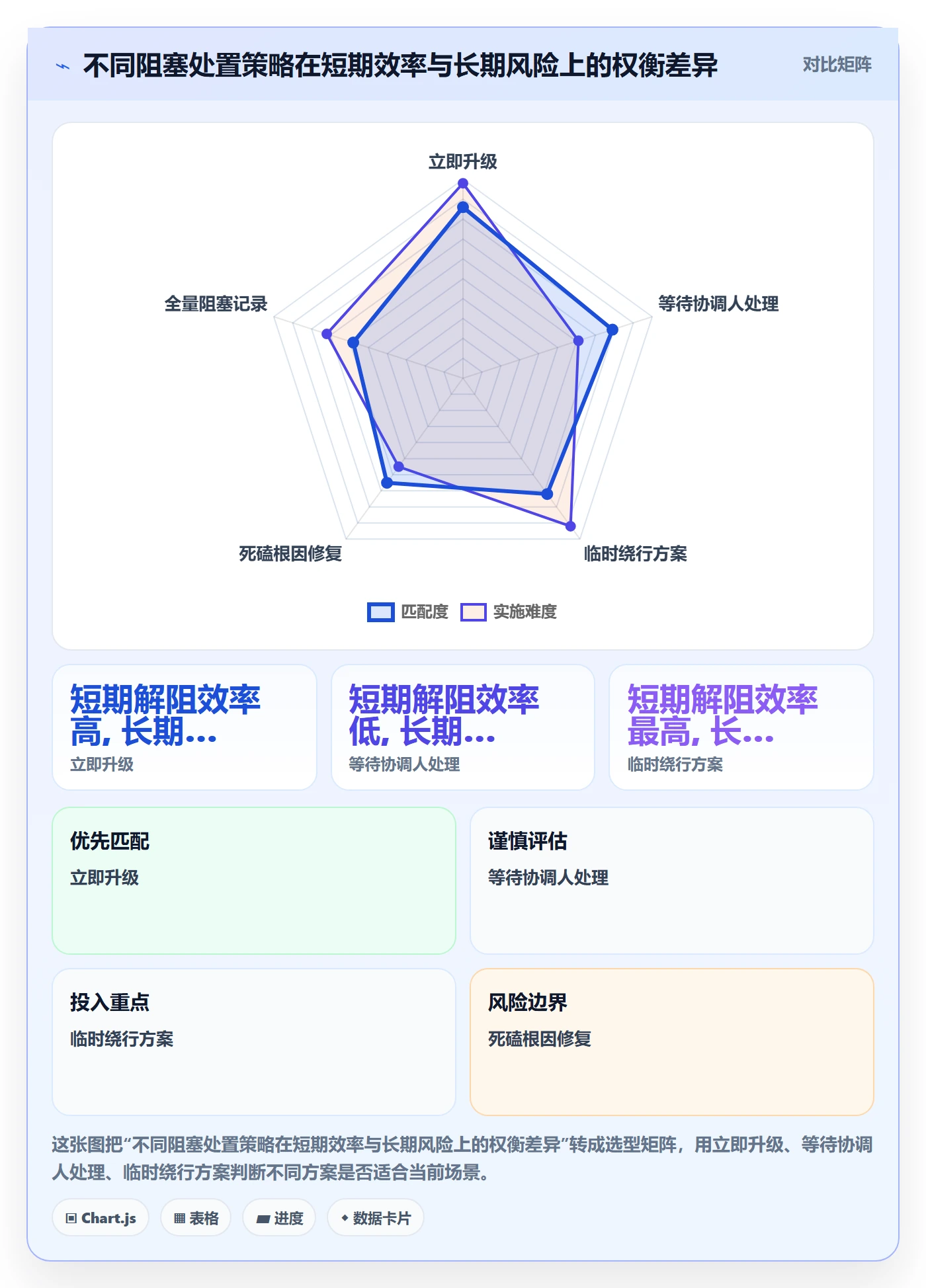 任务执行阻塞教程:实施团队入门指南,避坑指南