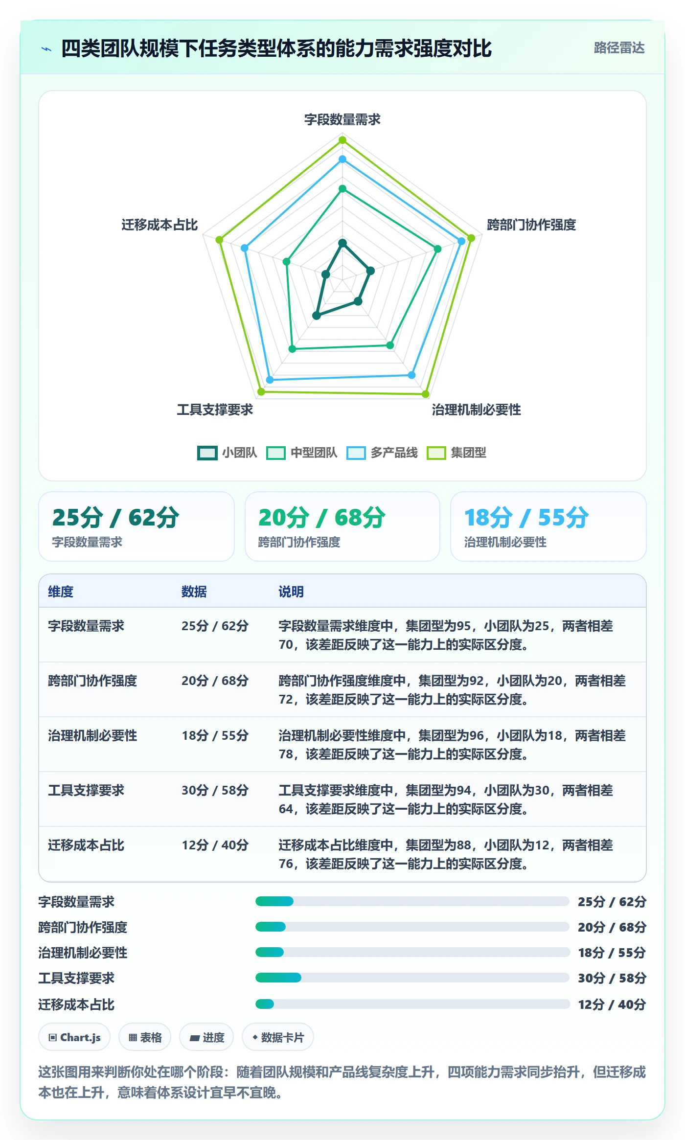 任务类型管理方法大全:管理层任务属性落地方案落地清单