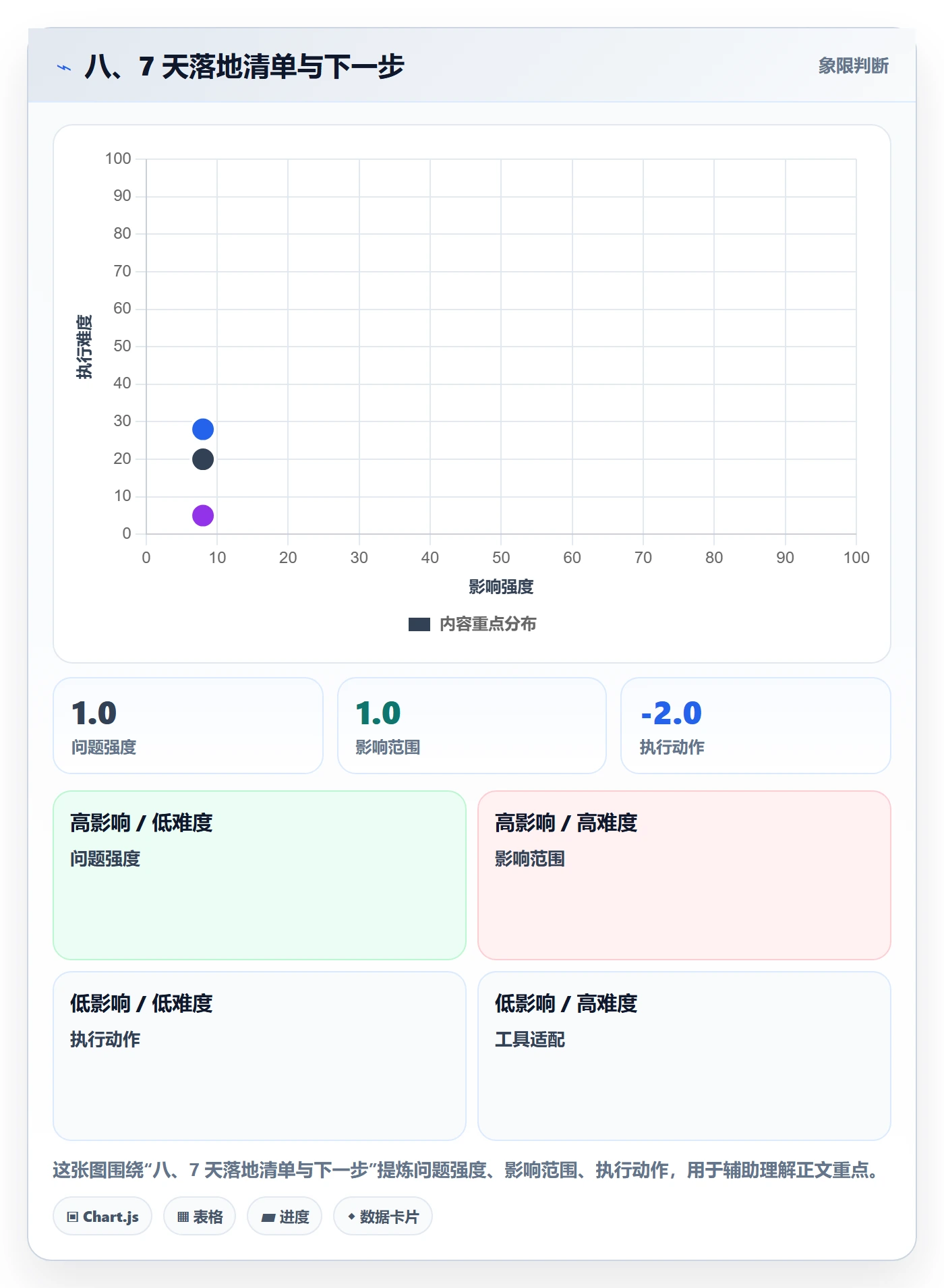八、7 天落地清单与下一步