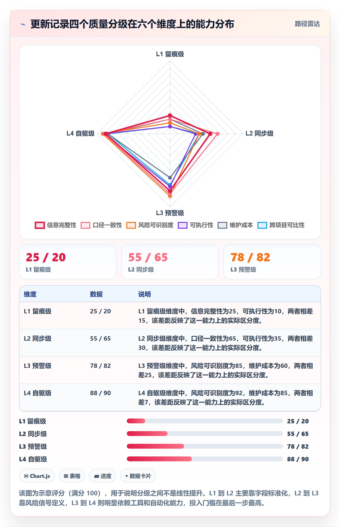 更新记录实操方法:项目经理提升进度跟踪效率的风险控制方法与模板