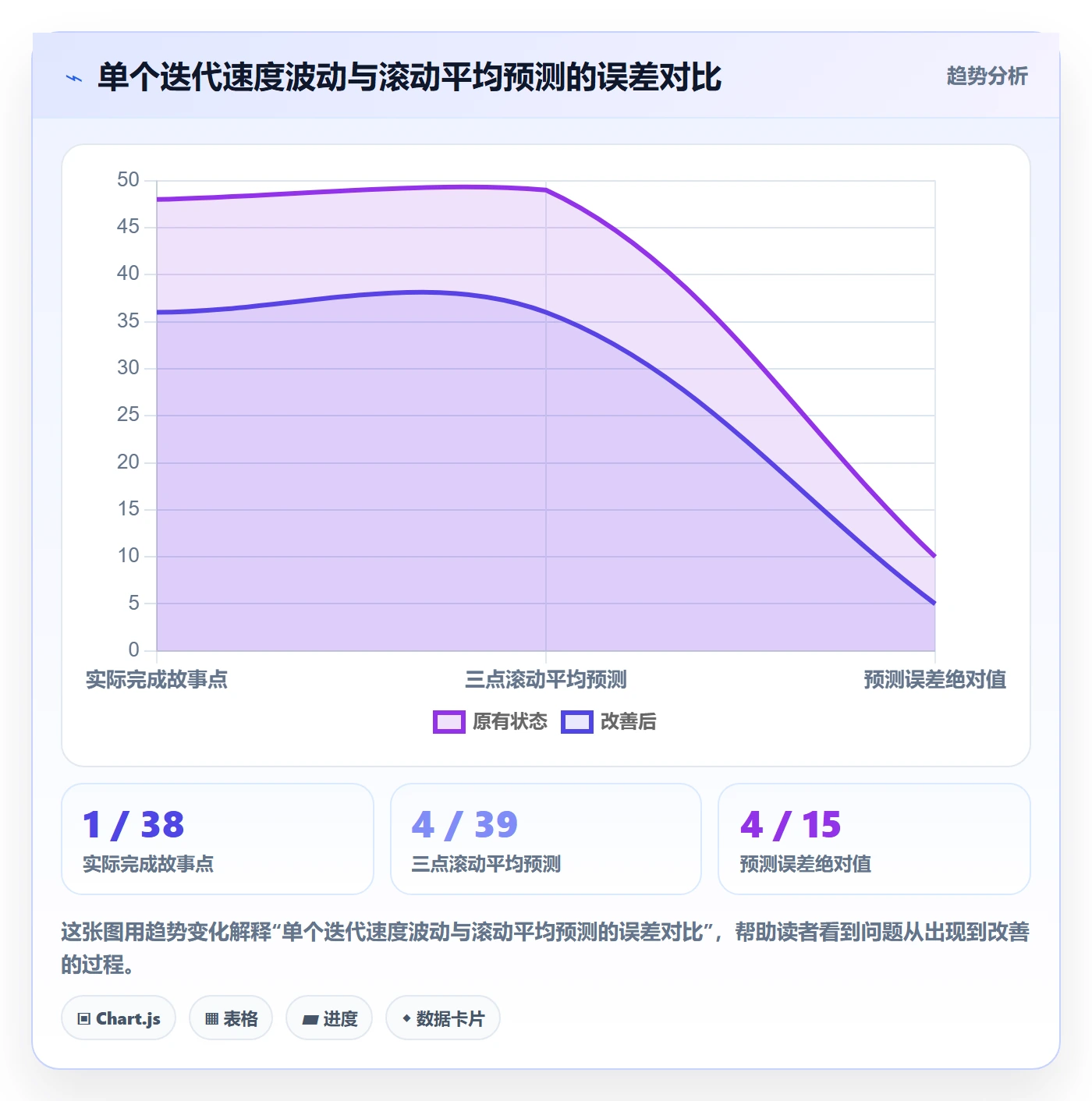 跟踪最佳实践:产品经理进度跟踪数据分析,常见问题