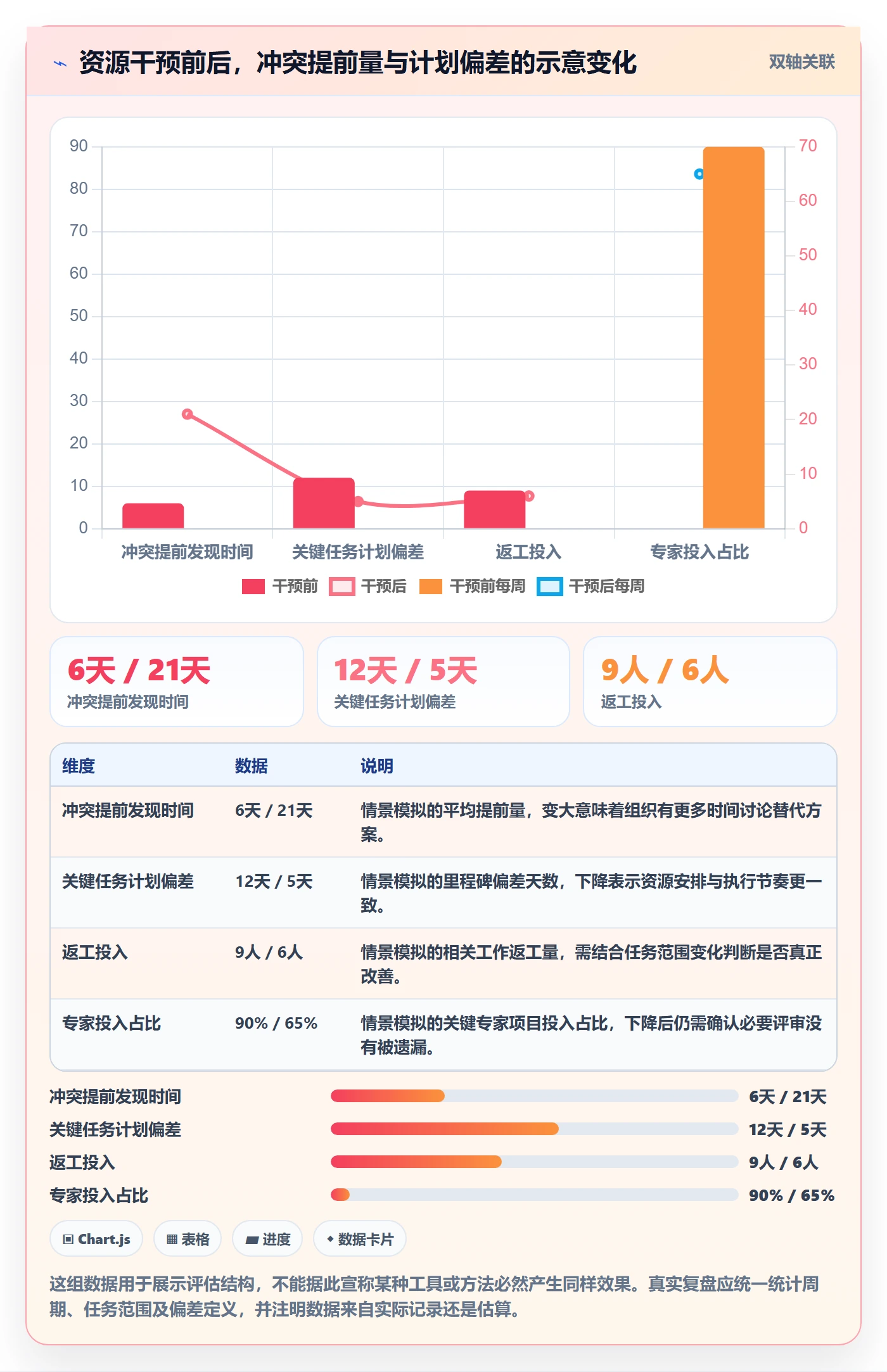 人员最佳实践：PMO资源管理风险控制，常见问题