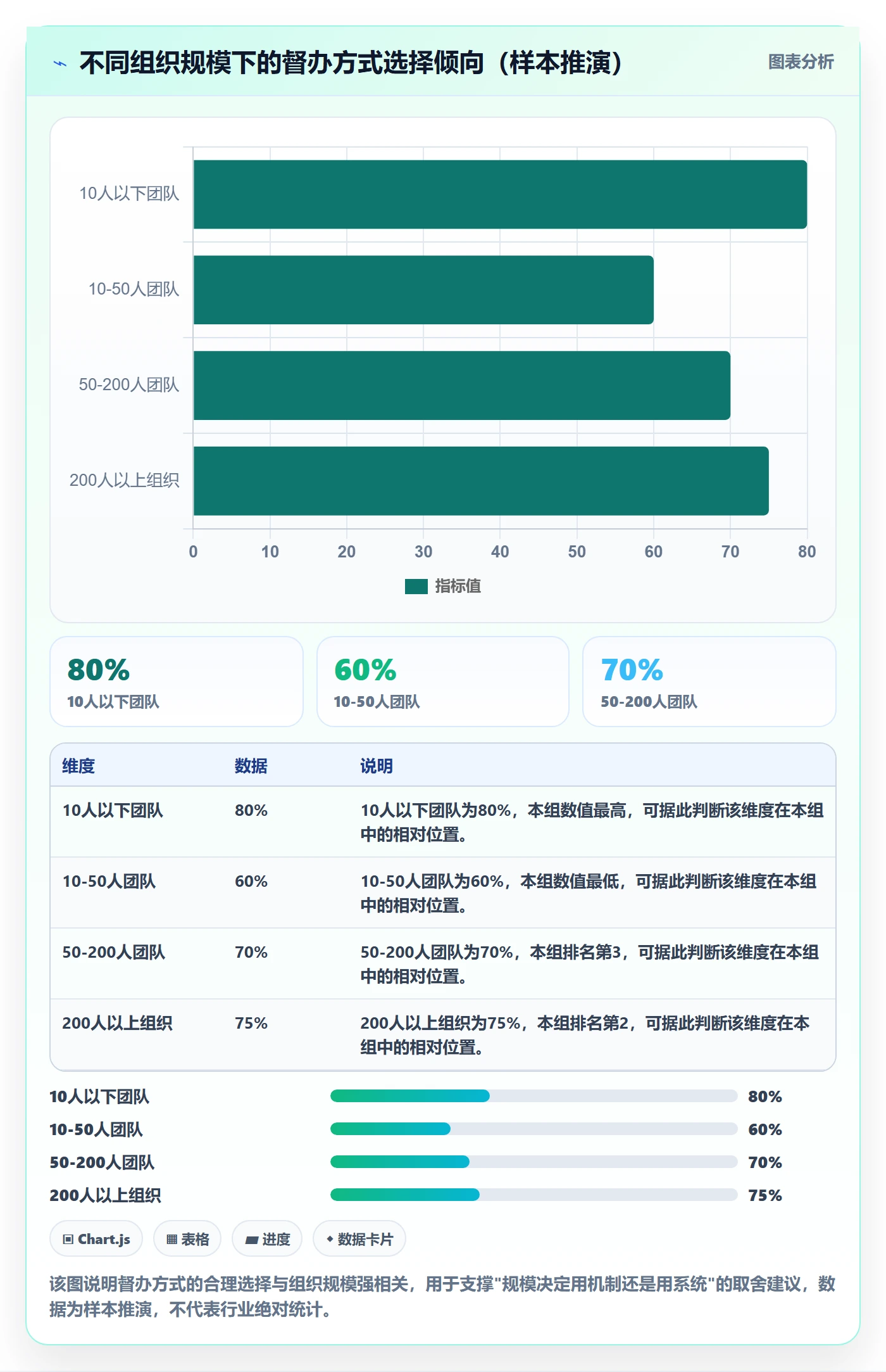 督办最佳实践:项目负责人任务提醒落地方案,常见问题