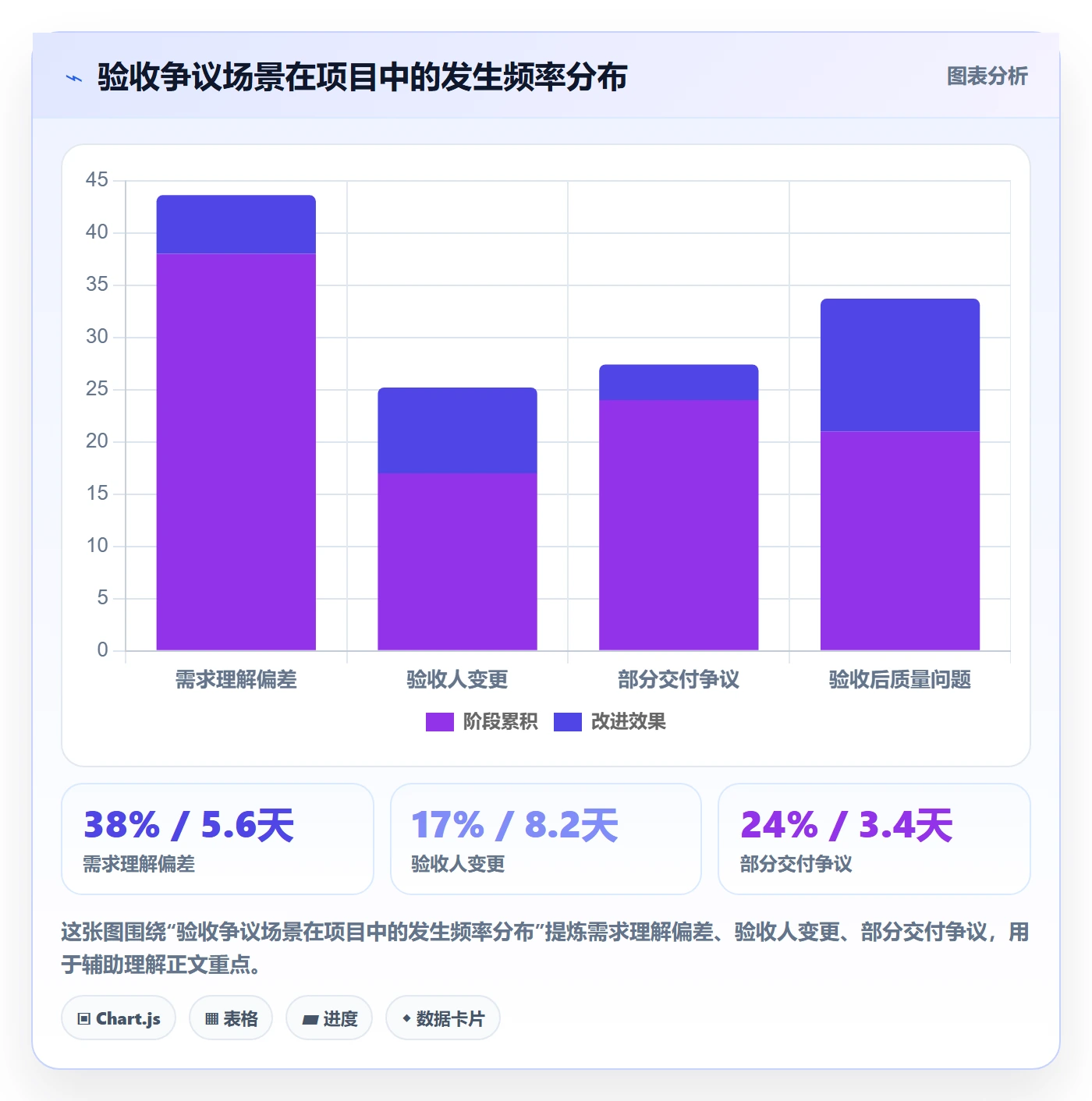 审核管理方法大全:项目经理任务验收落地方案落地清单