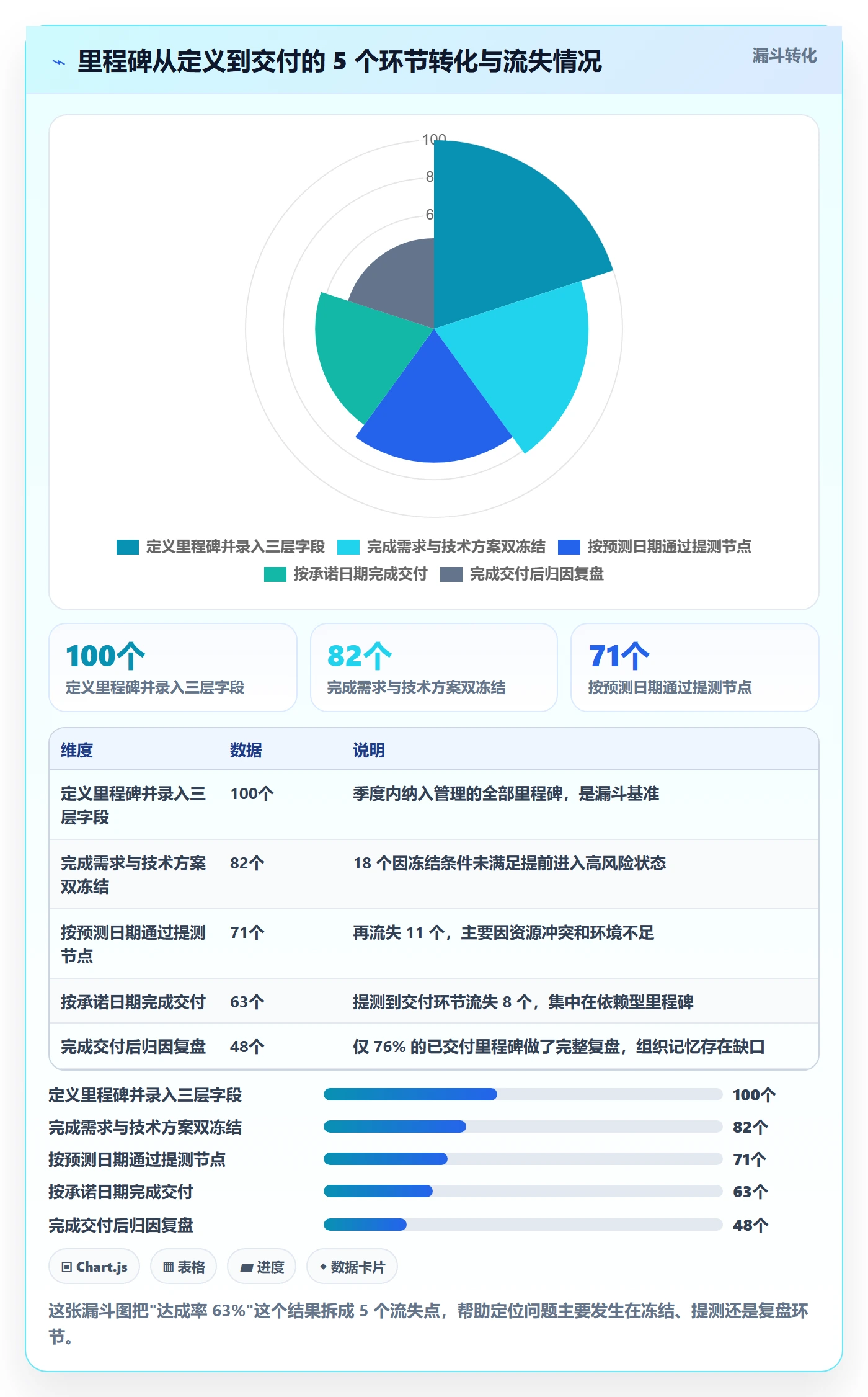 节点日期最佳实践：研发团队里程碑流程优化，常见问题