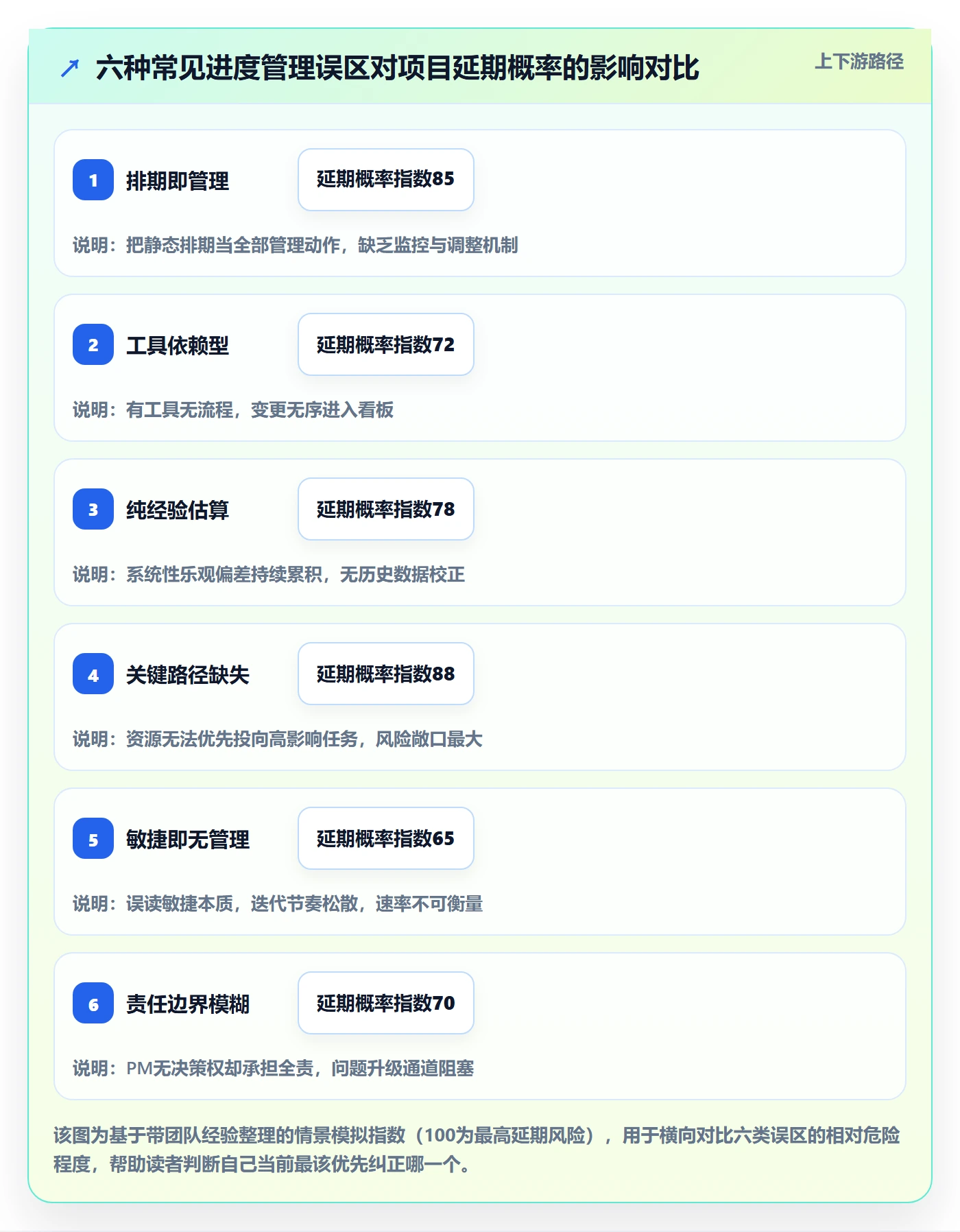 进度管理项目进度教程:项目经理入门指南,避坑指南