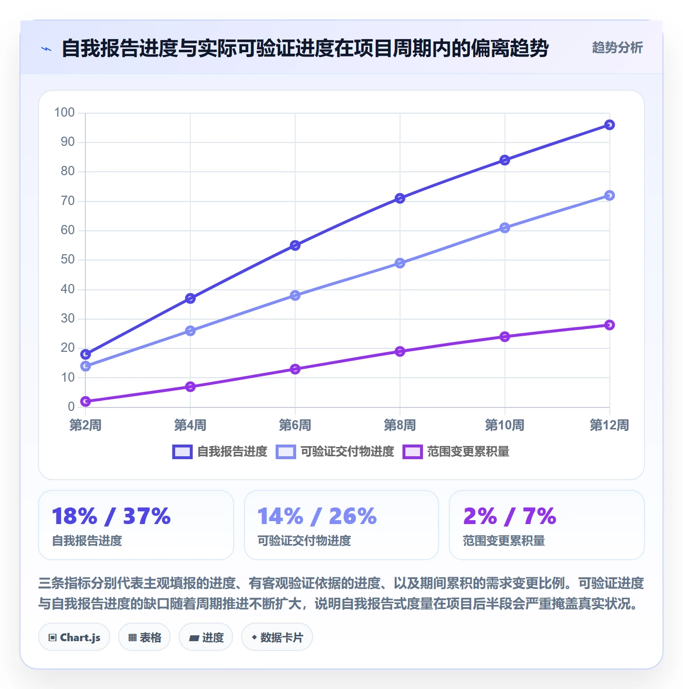 进度管理如何做好实际进度？PMO风险控制与操作步骤