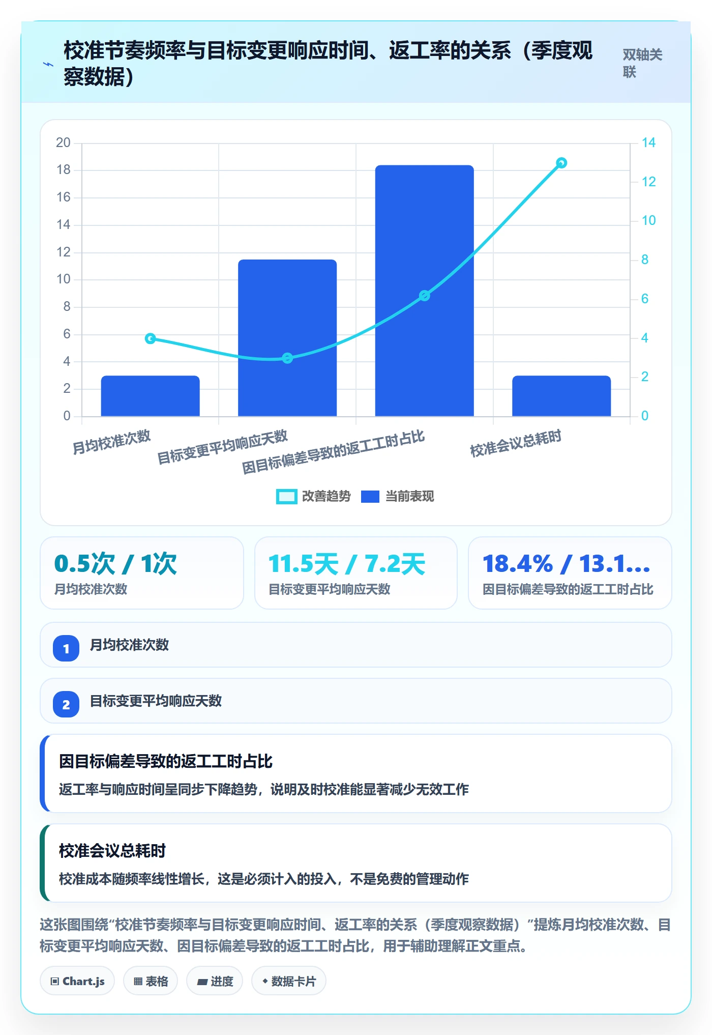 目标对齐最佳实践:企业管理者项目目标最佳实践,常见问题