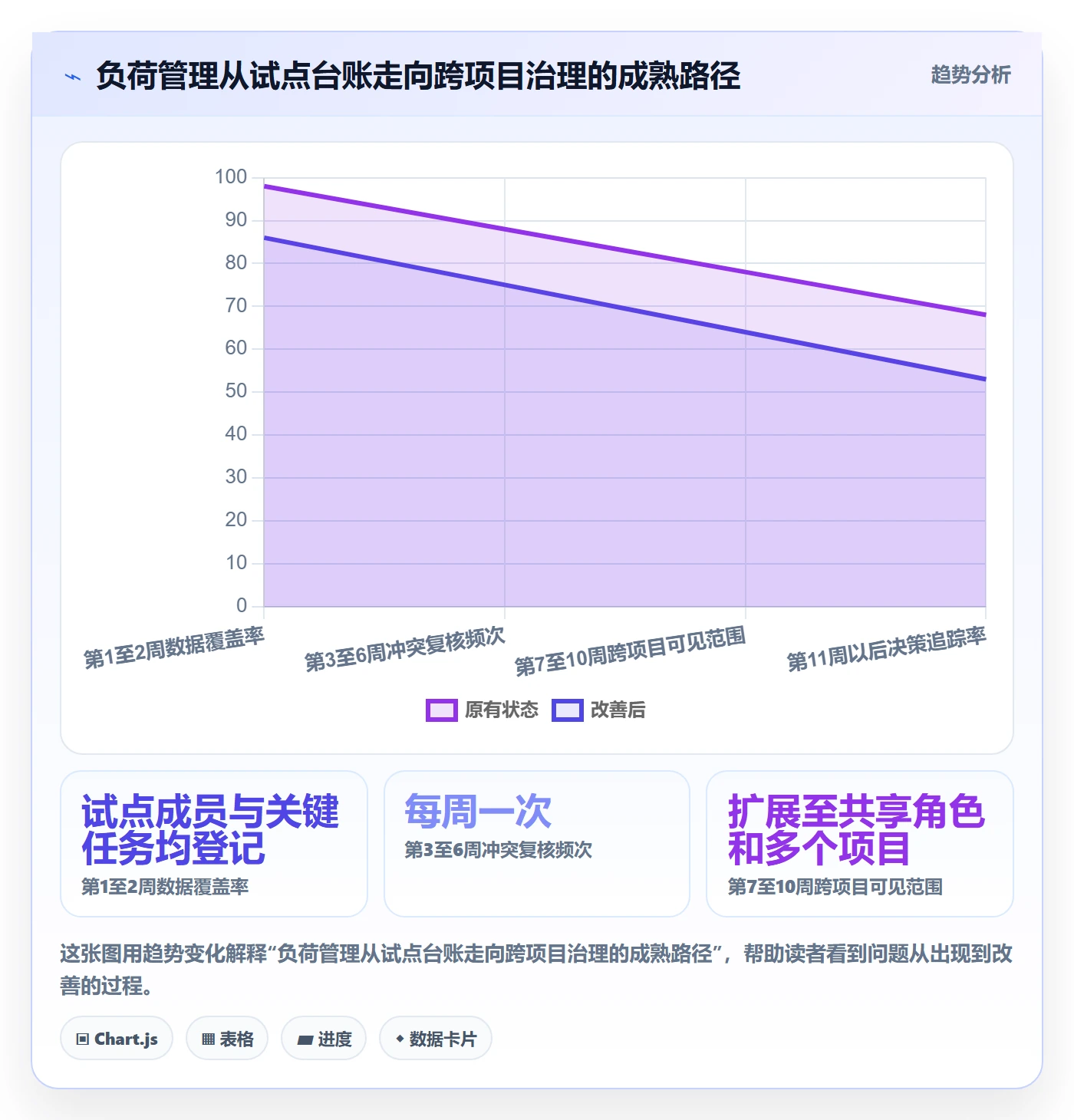 负荷怎么做?企业管理者落地方案:资源负载从0到1