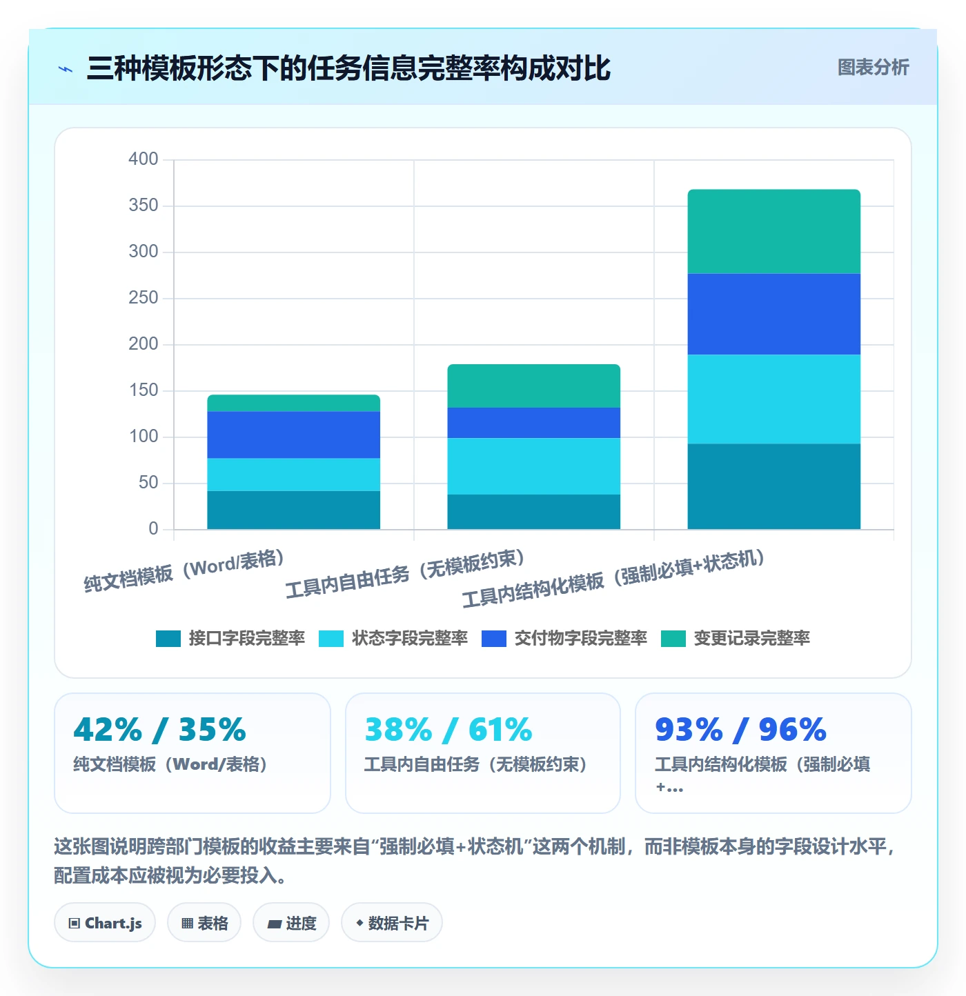 模板任务管理方法大全：跨部门团队项目模板实操方法落地清单
