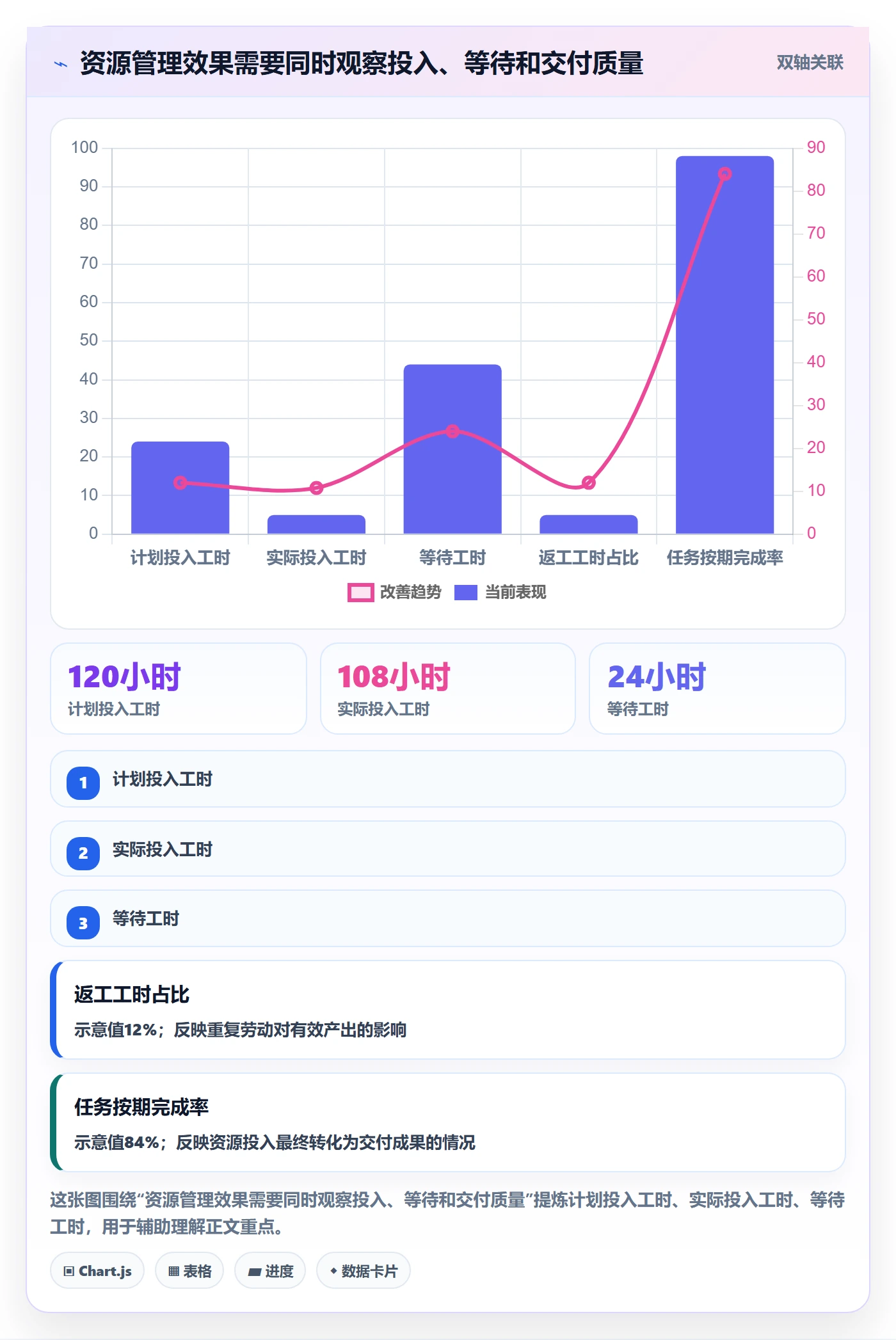 资源负载怎么做?项目成员效率提升:人力资源计划从0到1