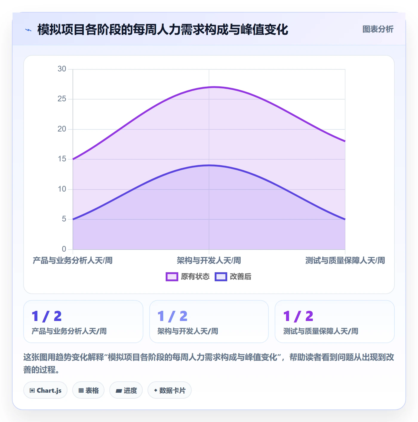人力规划管理指南：项目经理如何做好人力资源计划，最佳实践全流程