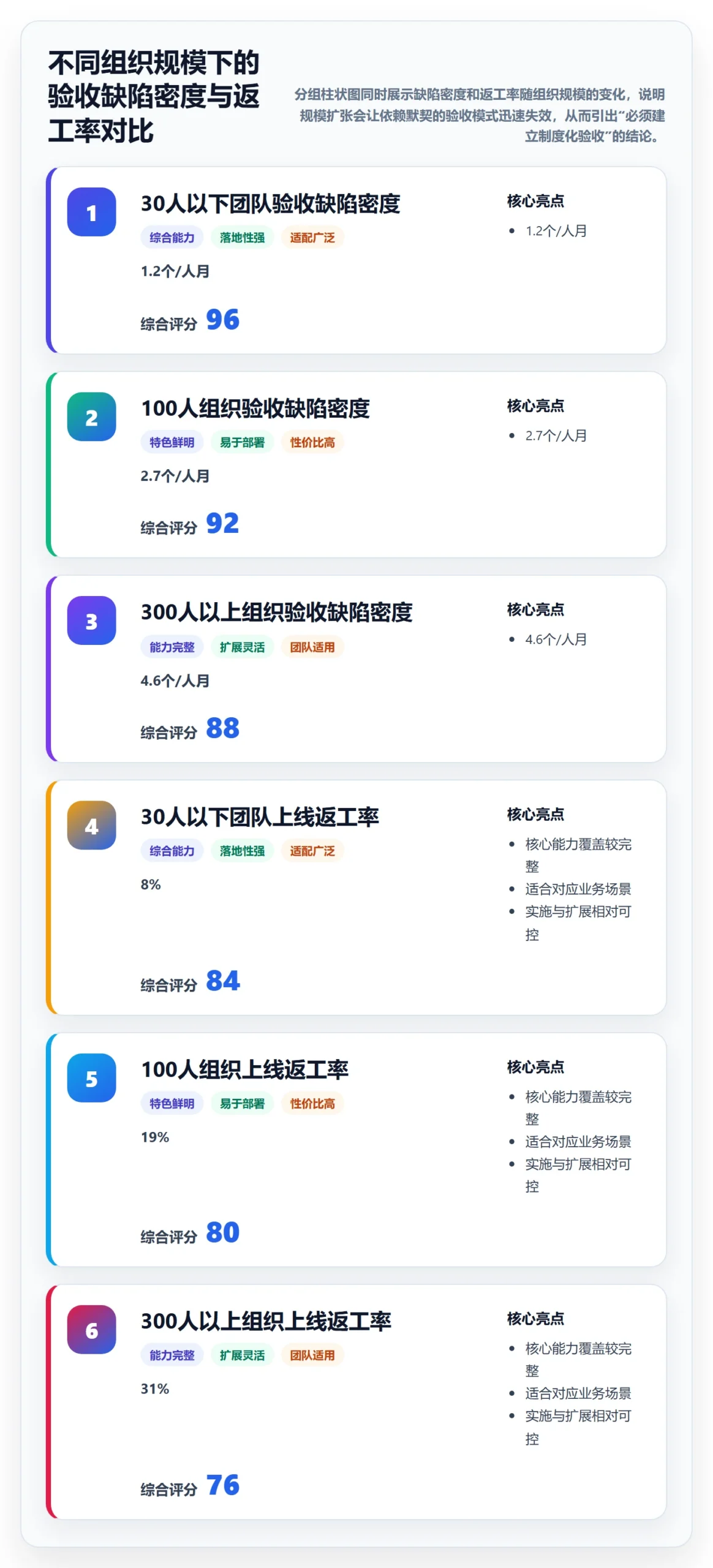确认完成落地方案:项目经理开展任务验收的制度设计案例解析