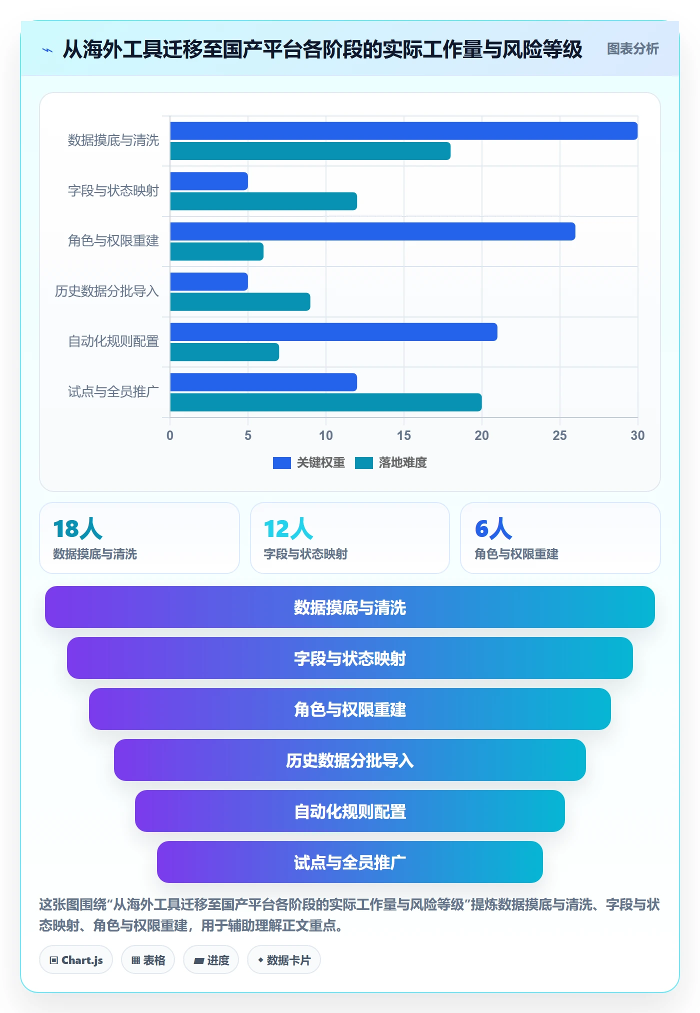 任务管理任务教程:企业管理者制度设计,避坑指南