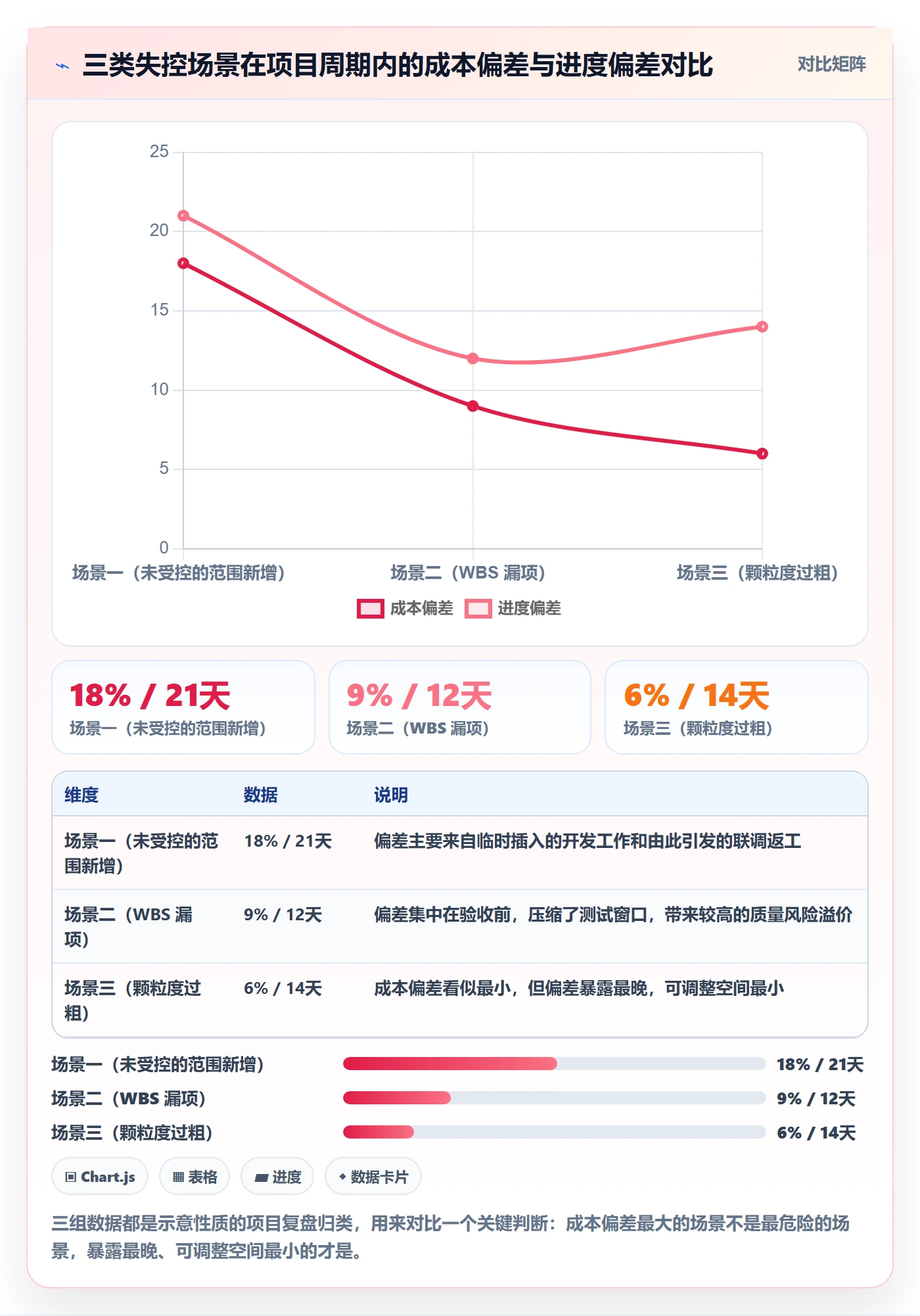 项目范围如何做好工作分解?项目经理实操方法与操作步骤
