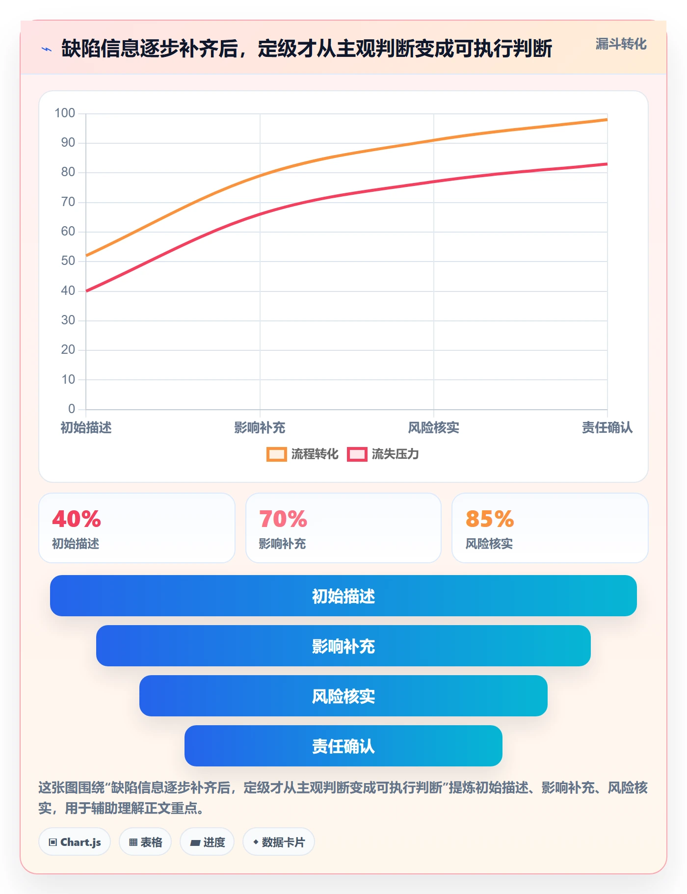 Bug / 缺陷严重程度教程:管理层落地方案,避坑指南