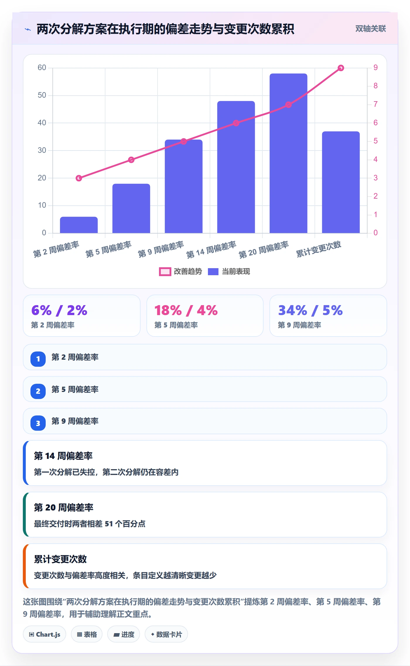 项目范围工作分解教程:管理层流程优化,避坑指南