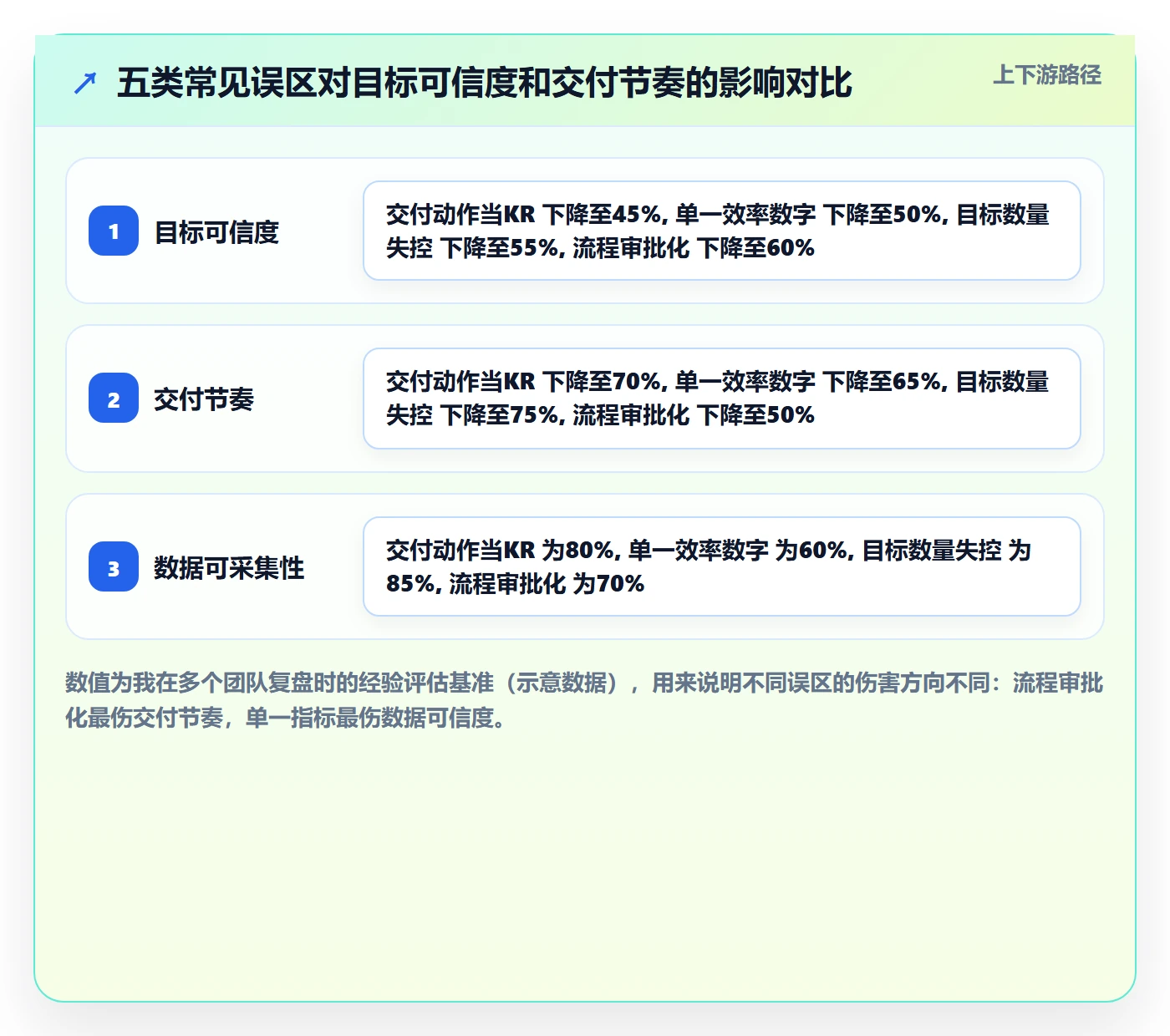 关键结果流程与规范：研发团队项目目标效率提升关键指标
