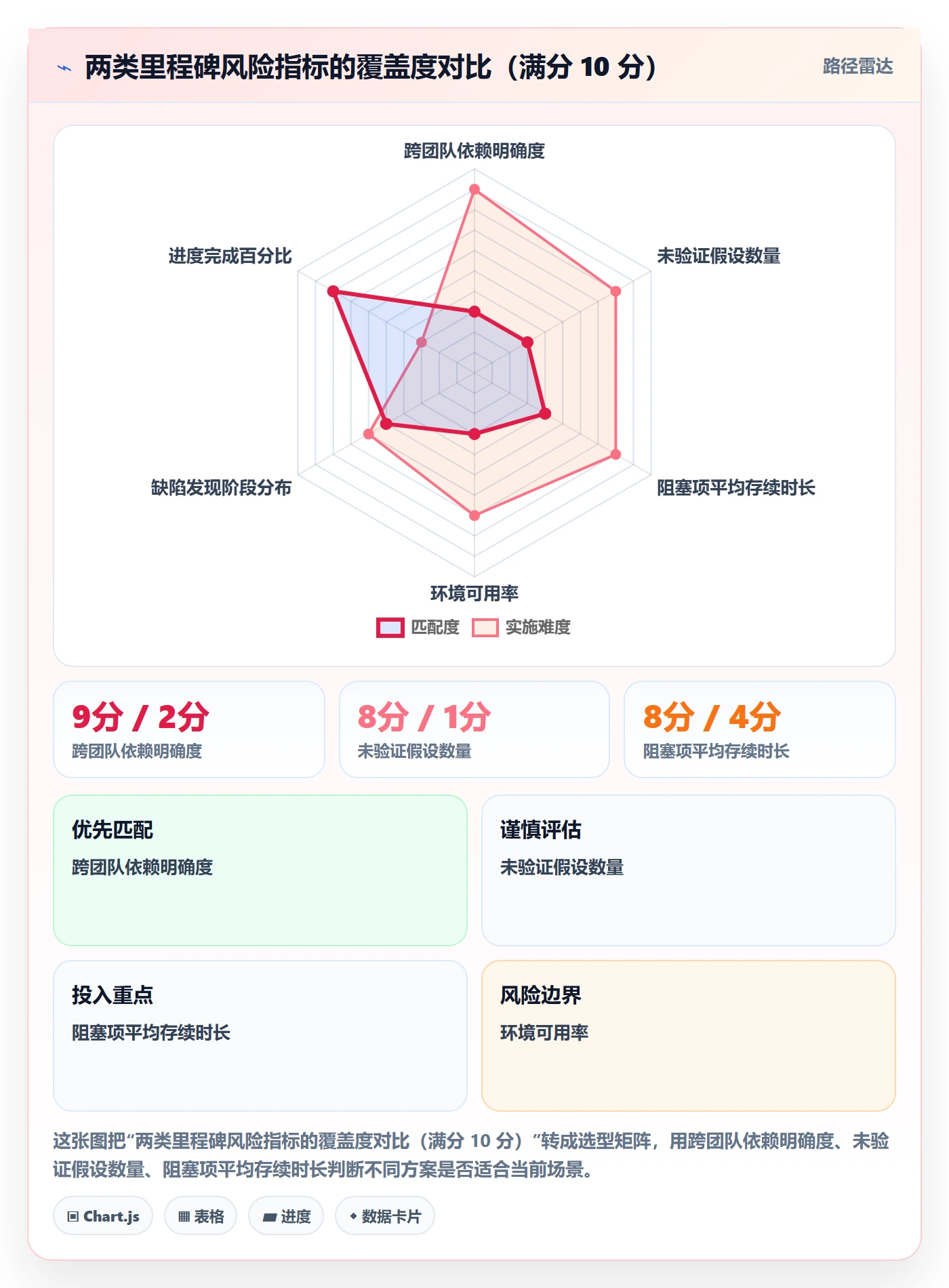 里程碑关键节点教程:研发团队风险控制,避坑指南