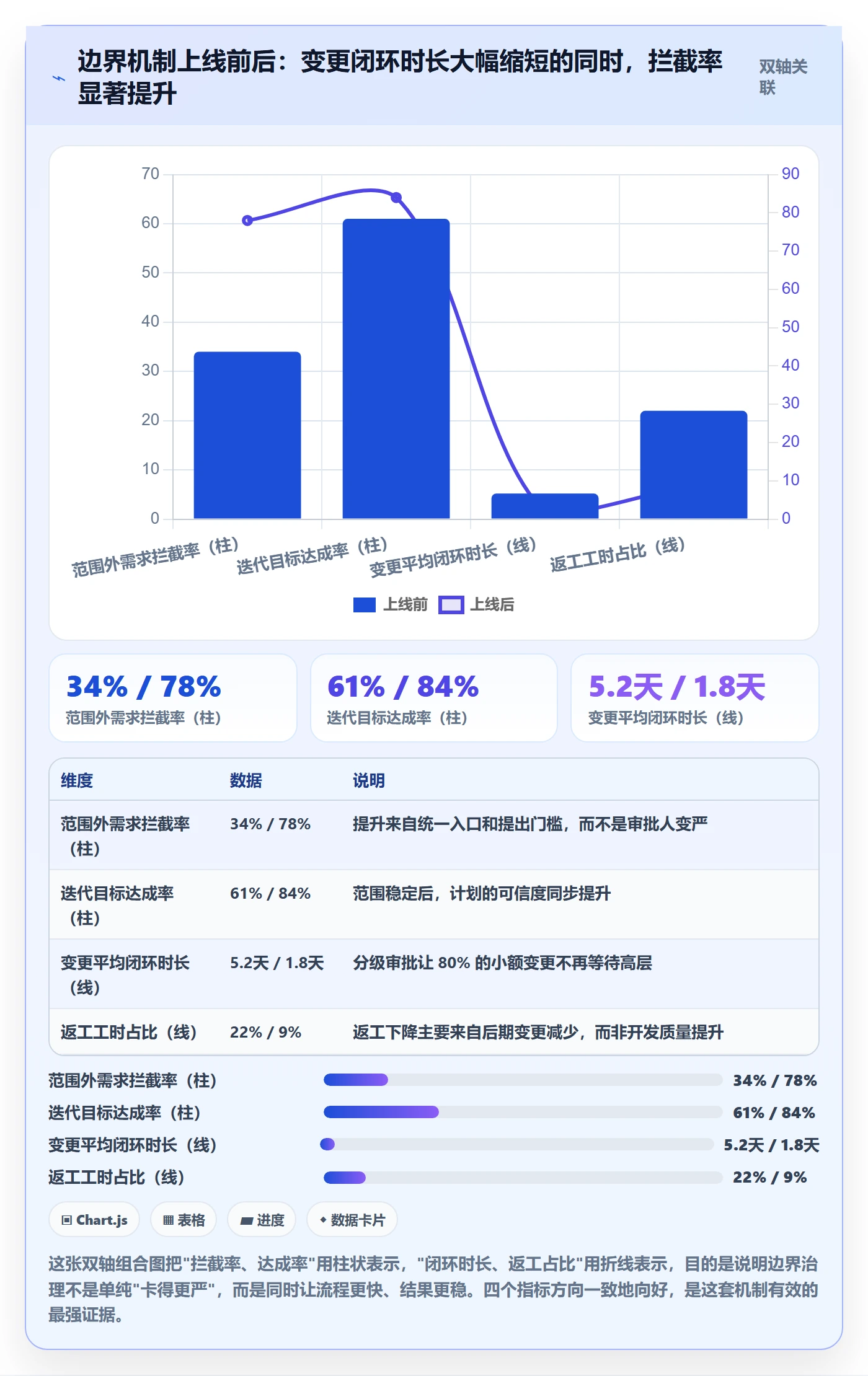 范围边界落地方案：管理层开展项目范围的实操方法案例解析