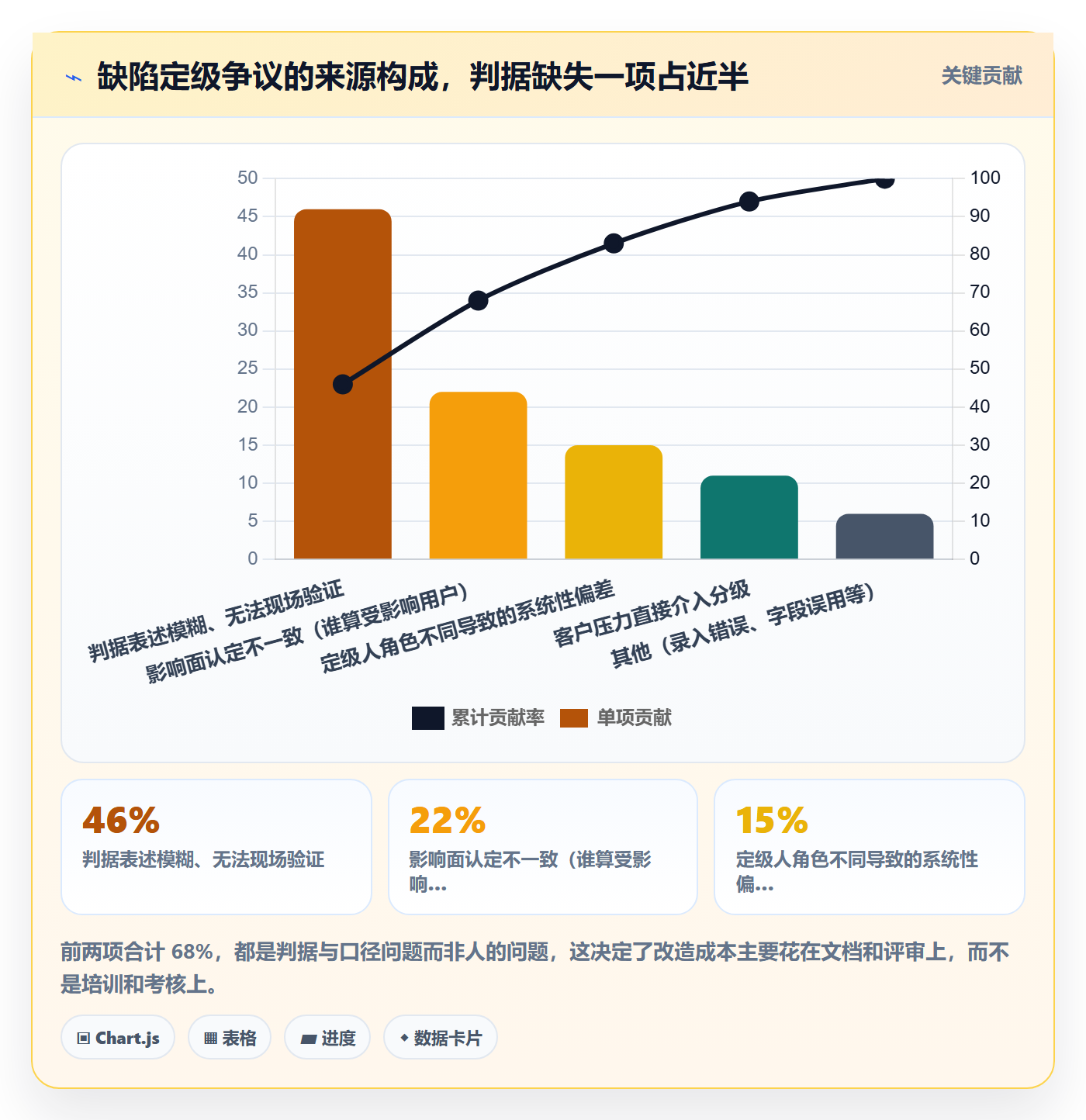 严重程度管理方法大全：跨部门团队Bug / 缺陷效率提升落地清单