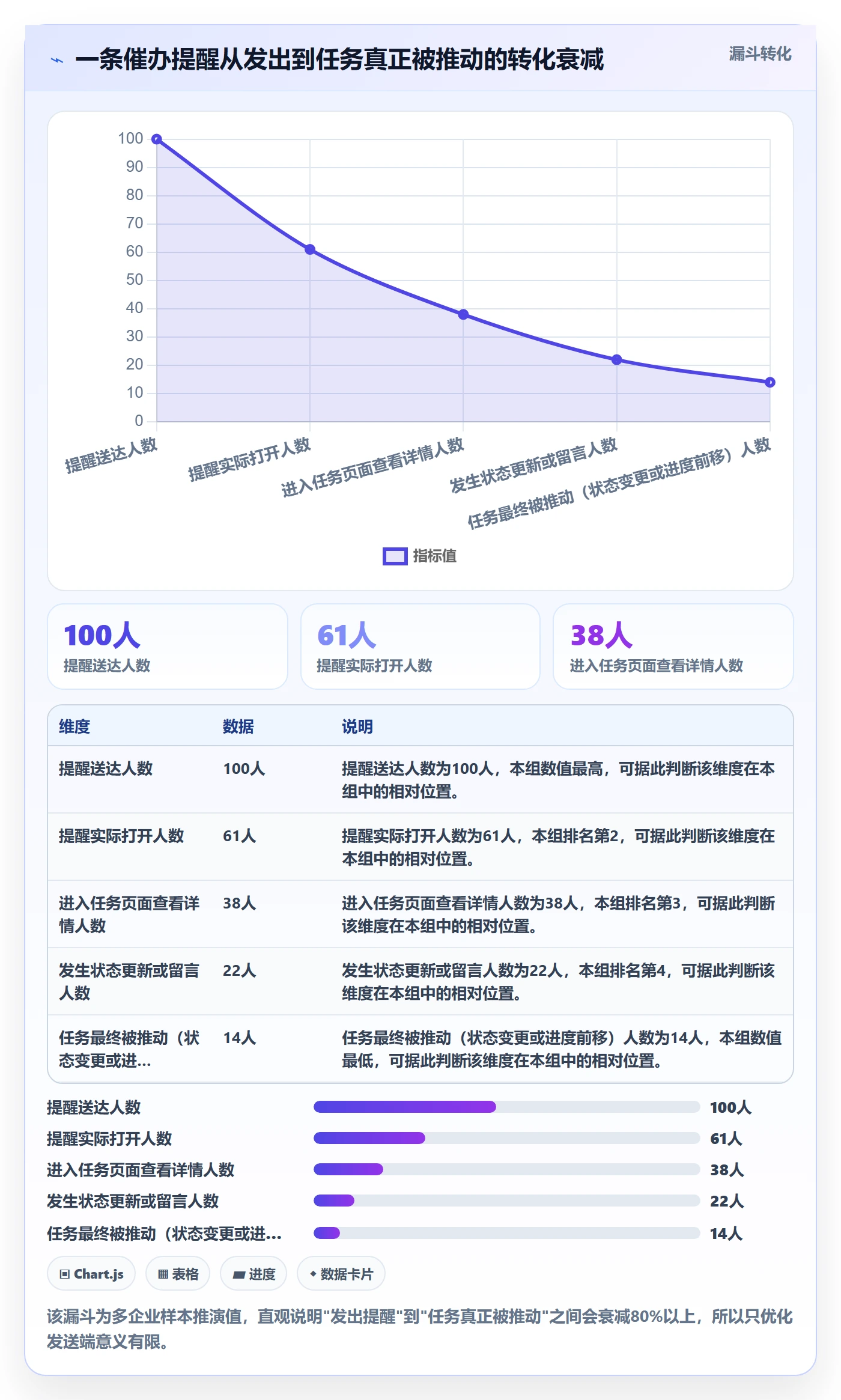 任务提醒如何做好催办?企业管理者入门指南与操作步骤