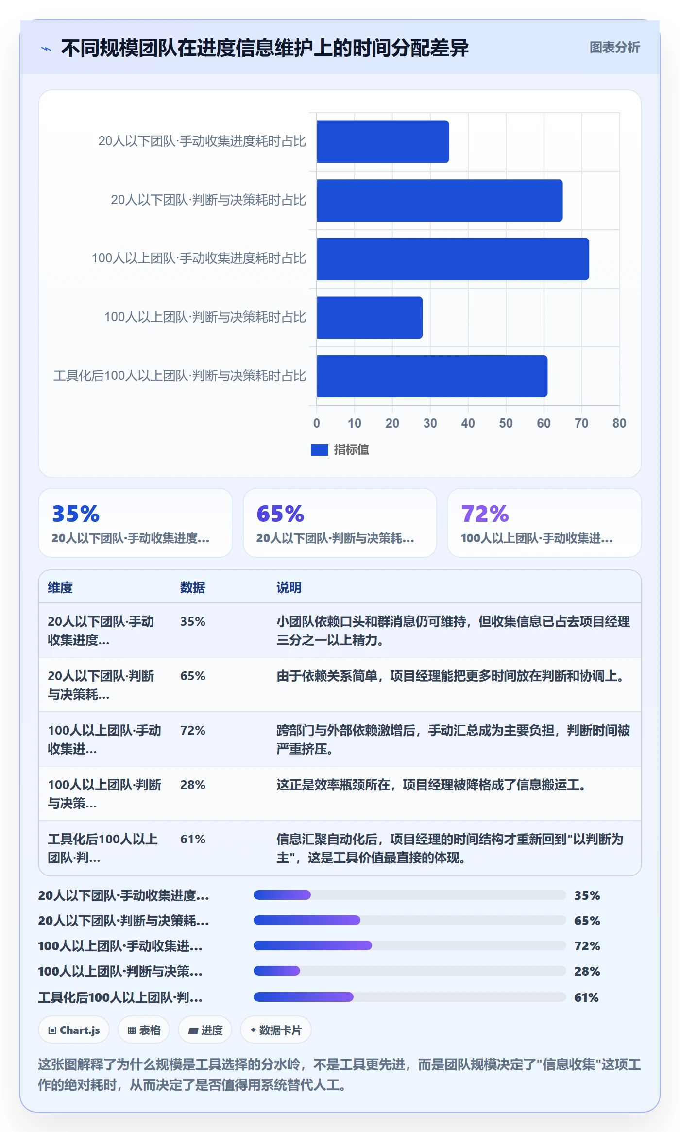 进度管理项目进度教程:项目经理效率提升,避坑指南